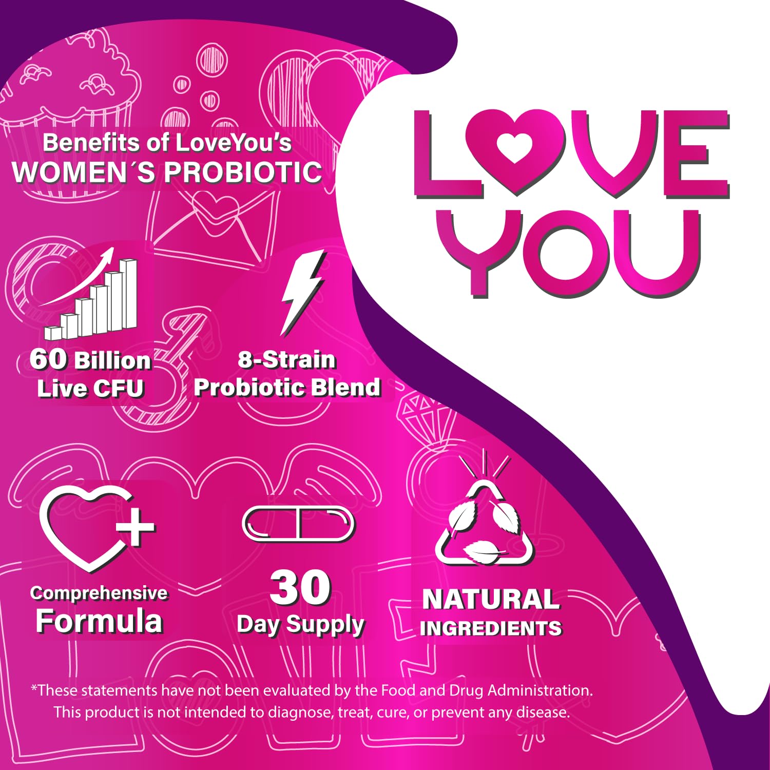 Love You Womens Probiotic, Ph Balance, Ut, Feminine, Vaginal Health Supplement, Digestive, Pre + Pro + Postbiotic, Delayed Release, 60 Billion Live CFU, 8-Strain Probiotic Blend, 30 Veg Caps Servings Love YouAu supplements