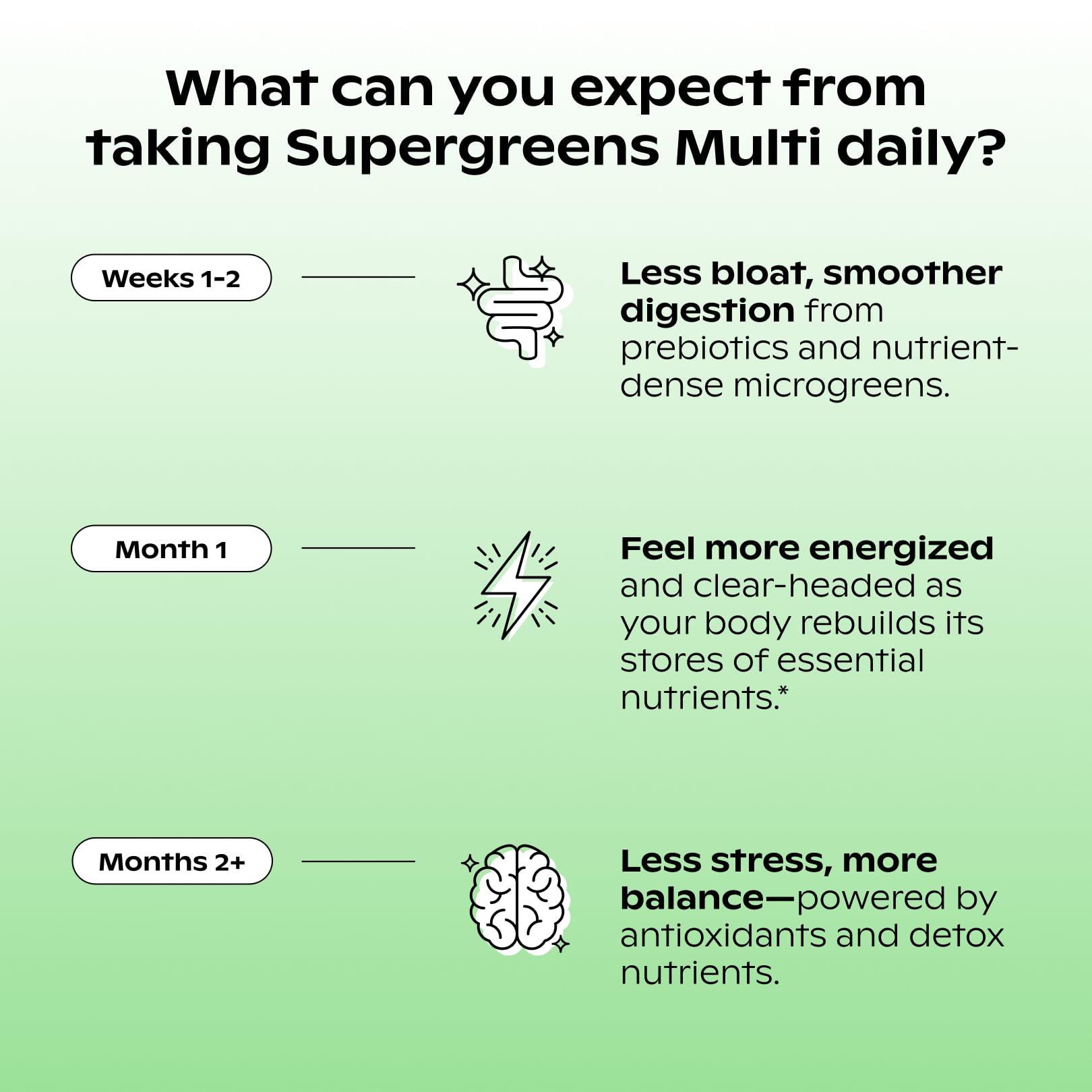 wholier Supergreens Multi, Daily Greens, Vegan Multivitamin for Women + Men, Whole Food Vitamins + Minerals, Prebiotics for Gut Health, Adaptogens (60 Vegan Capsules) Glass Bottle wholierAu supplements