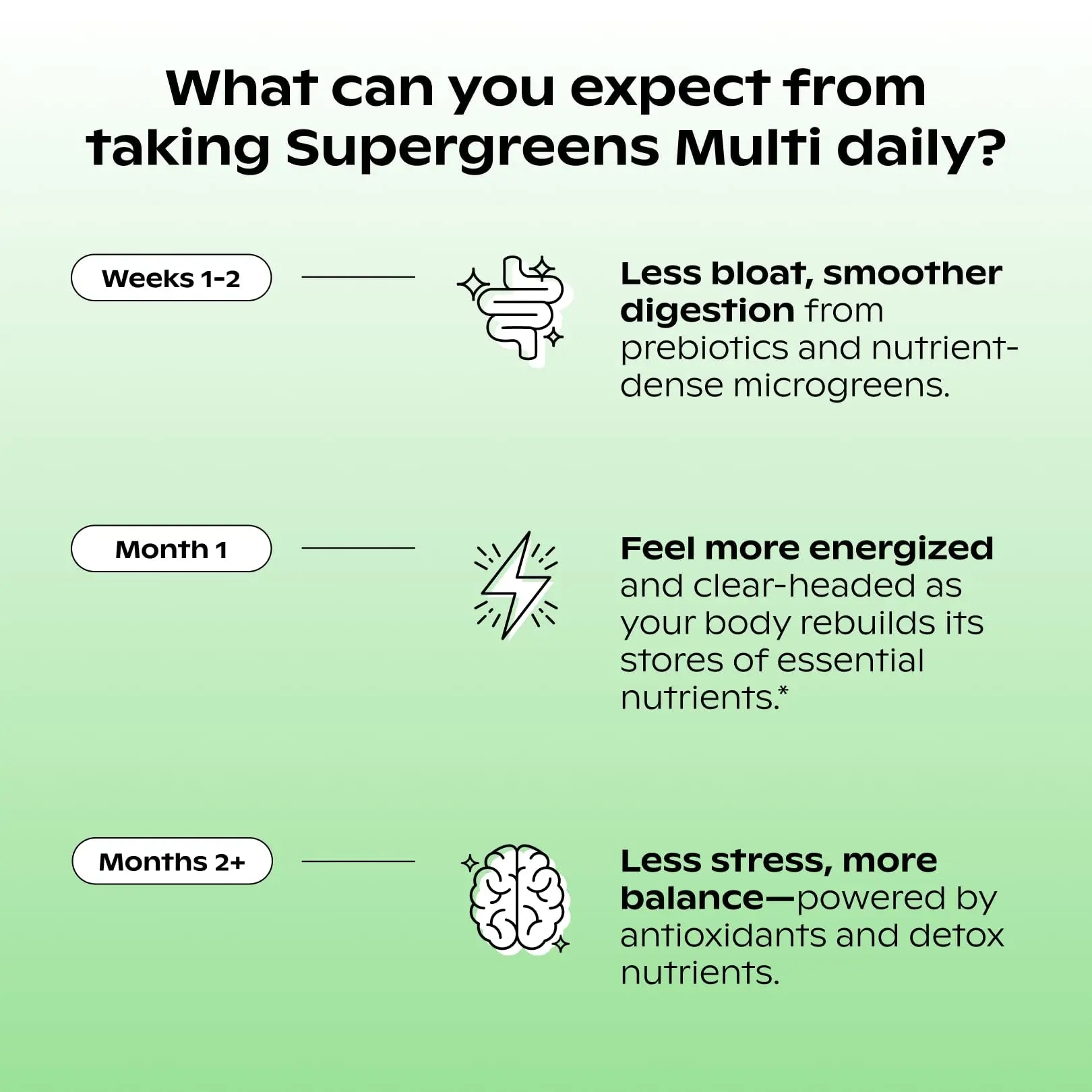 wholier Supergreens Multi, Daily Greens, Vegan Multivitamin for Women + Men, Whole Food Vitamins + Minerals, Prebiotics for Gut Health, Adaptogens (60 Vegan Capsules) Glass Bottle wholiernz supplements