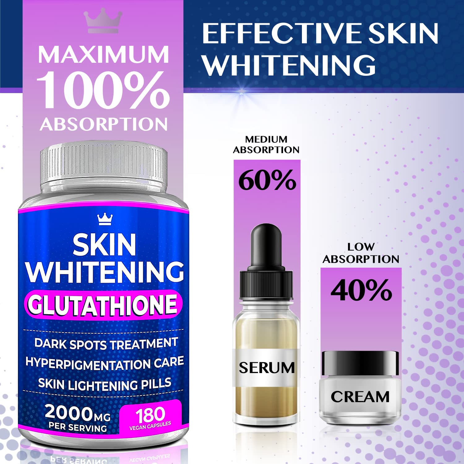 Glutathione Whitening Pills - 180 Capsules 2000mg Glutathione - Effective Skin Lightening NORTHERN CROWN COSMETICSUS supplements