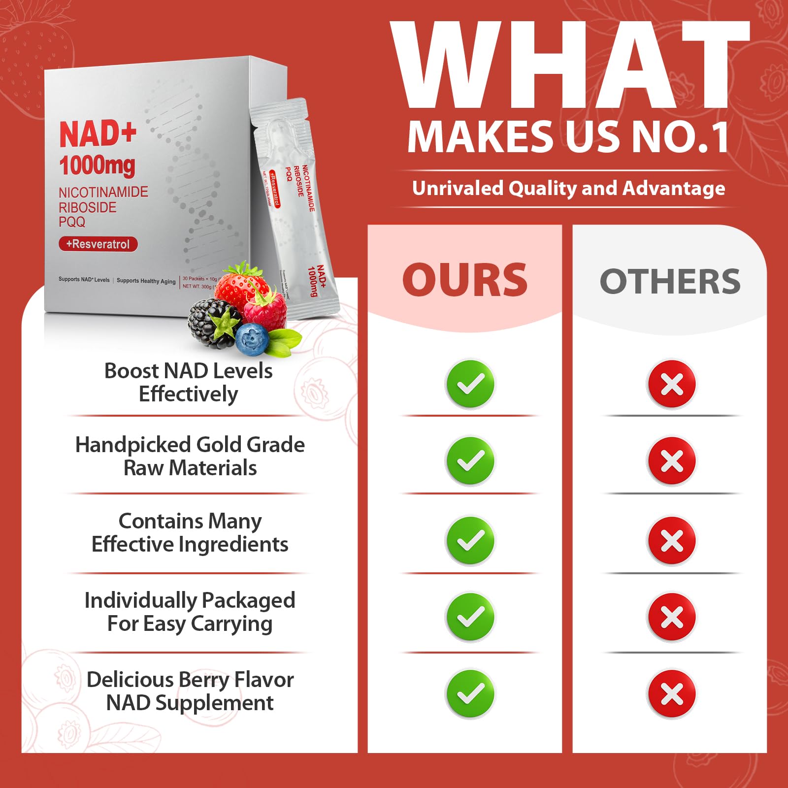ZOROAHER 1000mg High-Potency NAD+ Liquid Supplement, Nicotinamide Riboside & Resveratrol with PQQ, Boosts Cellular Energy, Focus & Healthy Aging - 1 Pc ZOROAHERAu supplements