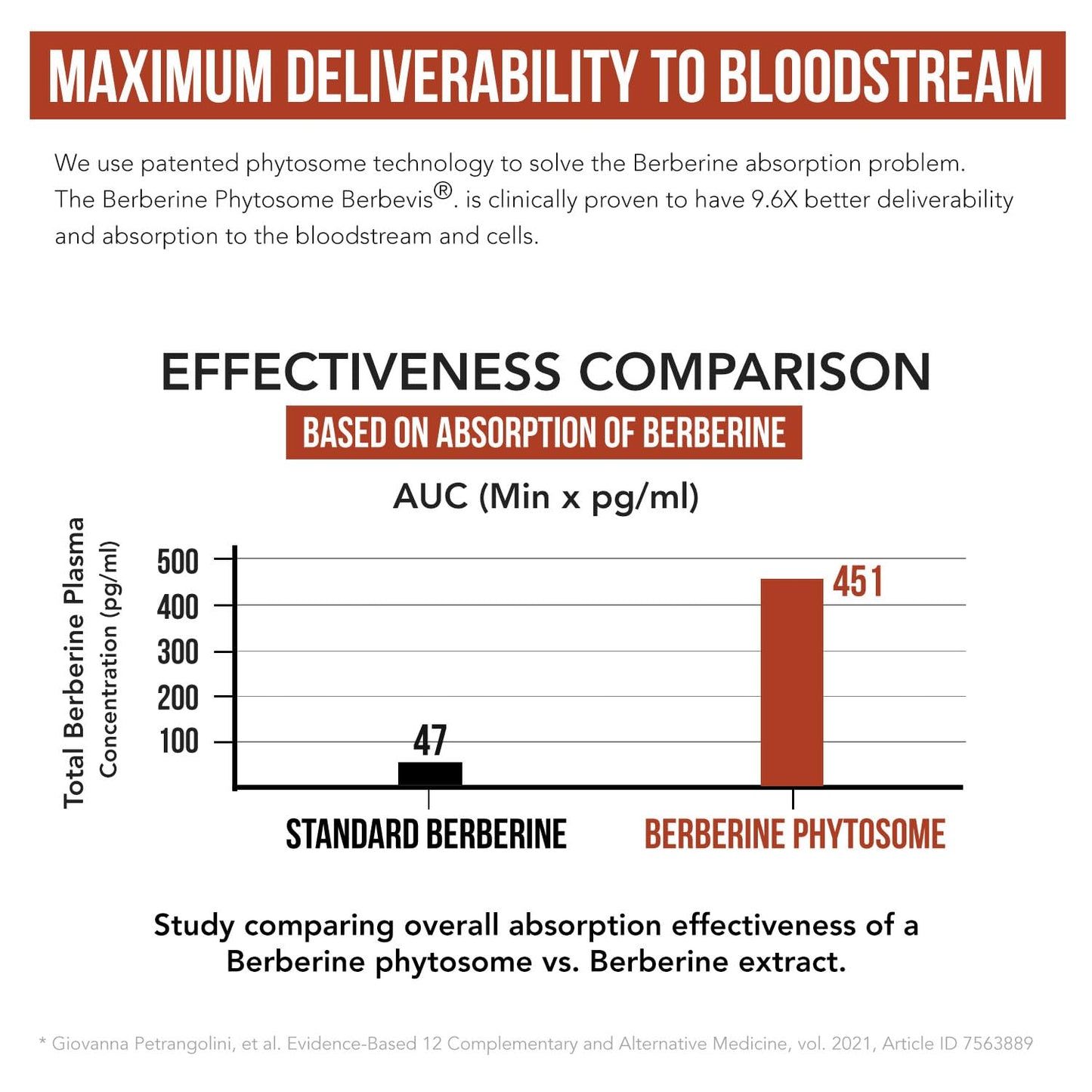 SoActive Berberine 550mg: 9.6X Higher Absorption, Clinically Proven Most Effective Triquetra HealthUS supplements
