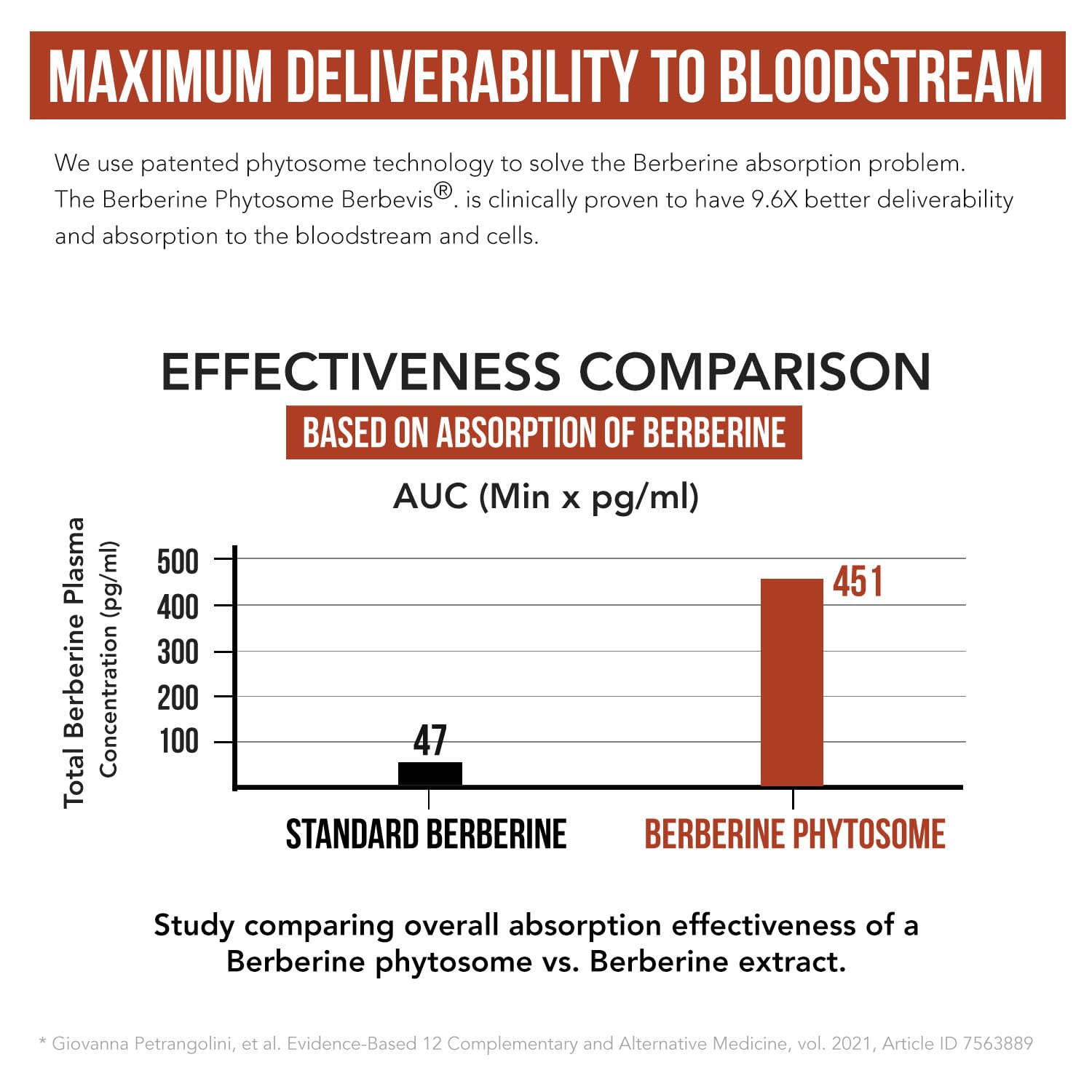 SoActive Berberine 550mg: 9.6X Higher Absorption, Clinically Proven Most Effective Triquetra HealthUS supplements