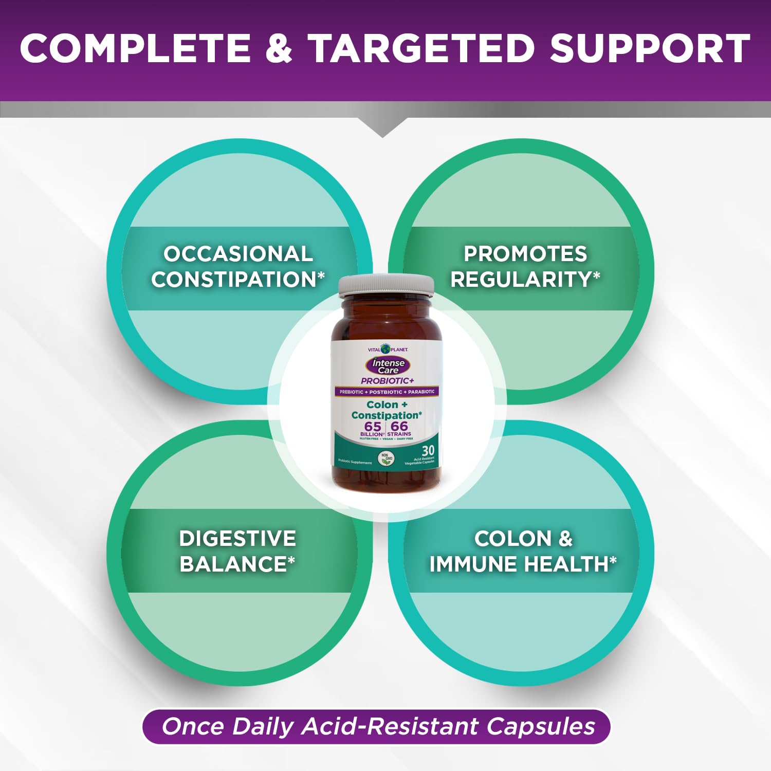 Vital Planet - Intense Care Colon & Constipation Probiotics, Prebiotics, Postbiotics, Parabiotics, 4-in-1 Refrigerated Supplement for Adults, 65 Billion CFU, 66 Strains, Digestive and Immune, 30 ct Vital PlanetAu supplements