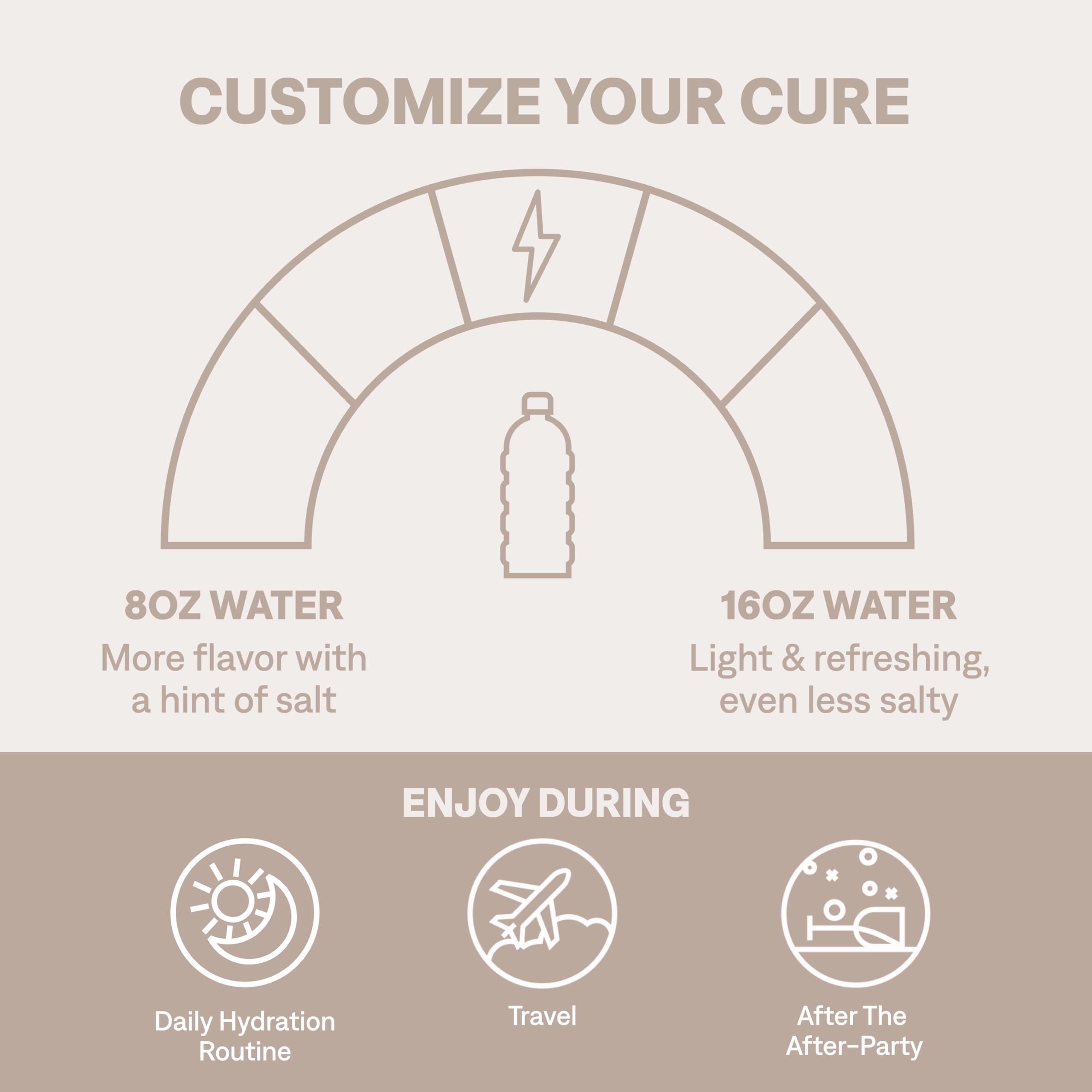Cure Hydration | Plant-Based Electrolyte Drink Mix | No Added Sugar | FSA-HSA | Dehydration Relief Powder Made with Coconut Water | Non-GMO | Vegan | Pouch of 14 Packets - Tropical Punch