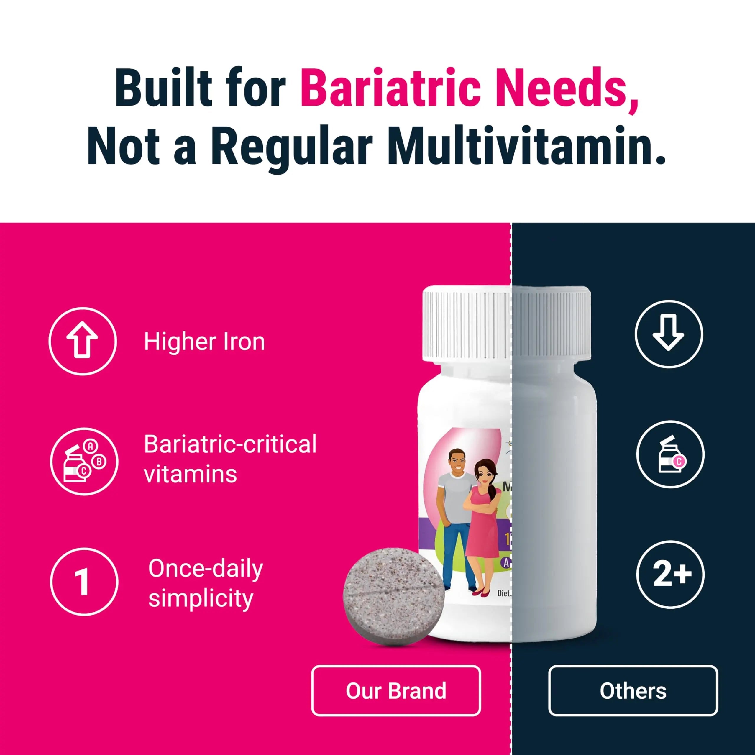 BariatricPal Multivitamin ONE 1 per Day! Bariatric Multivitamin Chewable with 45 mg of Iron | Orange Citrus | Vitamin for Bariatric Surgery Patients BariatricPalAu supplements