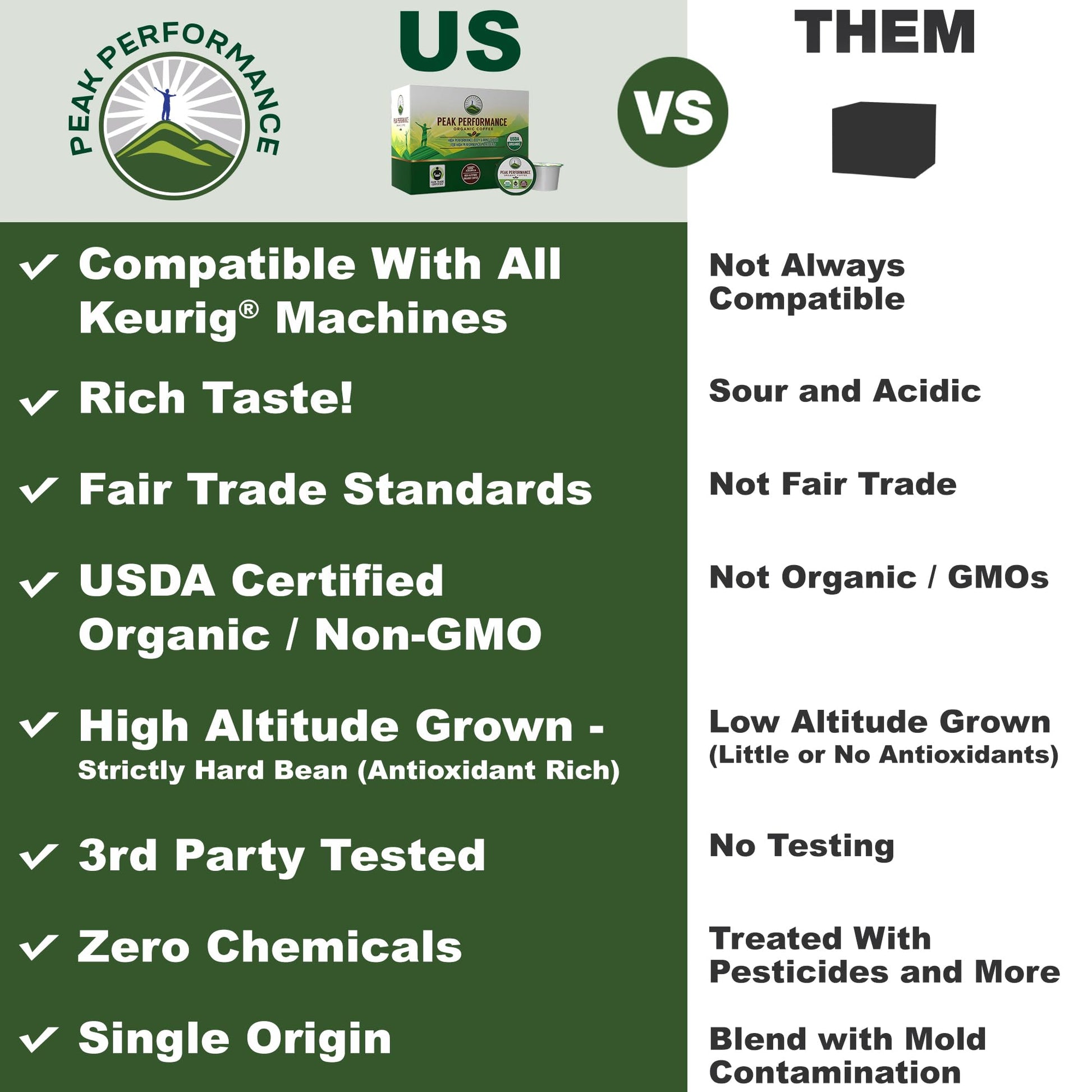 USDA Organic Coffee Pods - Compatible with K-Cup and Keurig Machines - High Altitude Fair Trade Low Acid Beans Medium Roast Single Serve 24 Count Recyclable Cups by Peak Performance Peak PerformanceAu supplements