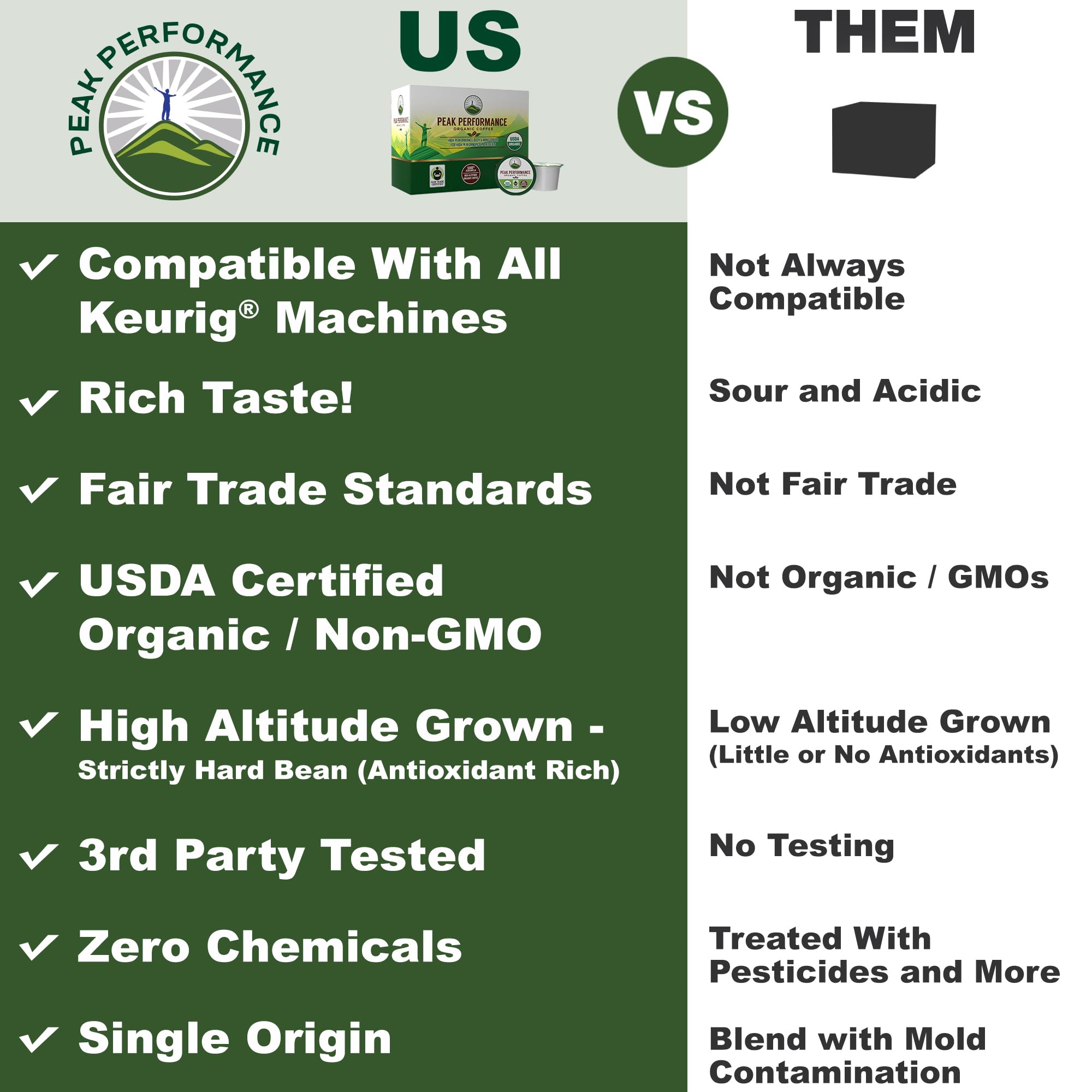 USDA Organic Coffee Pods - Compatible with K-Cup and Keurig Machines - High Altitude Fair Trade Low Acid Beans Medium Roast Single Serve 24 Count Recyclable Cups by Peak Performance Peak PerformanceAu supplements
