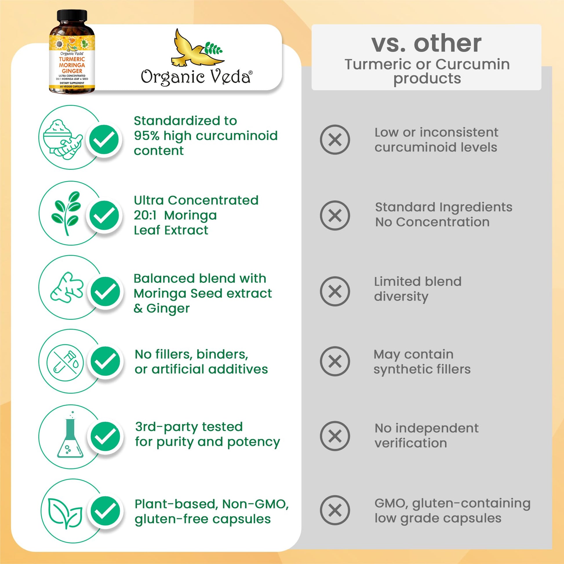 Organic Veda Turmeric Moringa Ginger Capsules - Super Antioxidants & Curcumin Supplement with 20:1 Moringa Leaf & Seed Extract, Black Pepper - Energy, Joints, Heart Health Support - 60 Vegan Pills Organic VedaAu supplements
