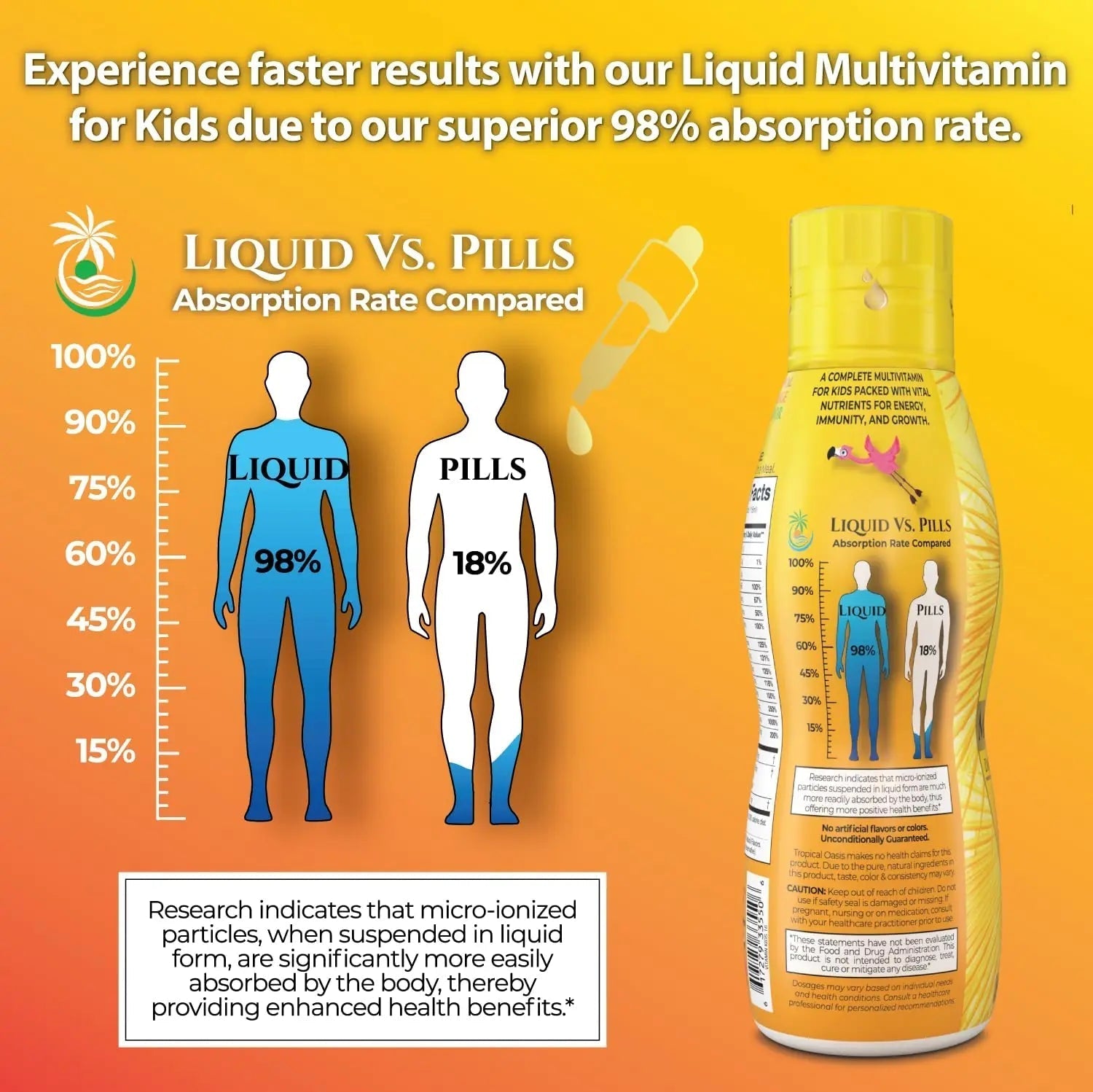 Premium Liquid Multivitamin For Kids | Sugar Free Kids Vitamins | 100% DV of 14 Vitamins for Kids | Multivitamin for Children Ages 4+ | Tropical OasisAu supplements