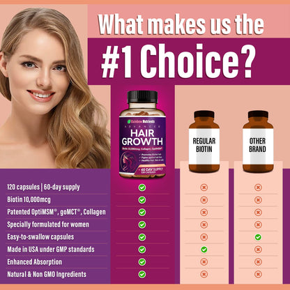Hair Growth Vitamins for Women | Biotin 10,000mcg, Collagen, Patented OptiMSM®, goMCT Rainbow Nutrients, LLCUS supplements