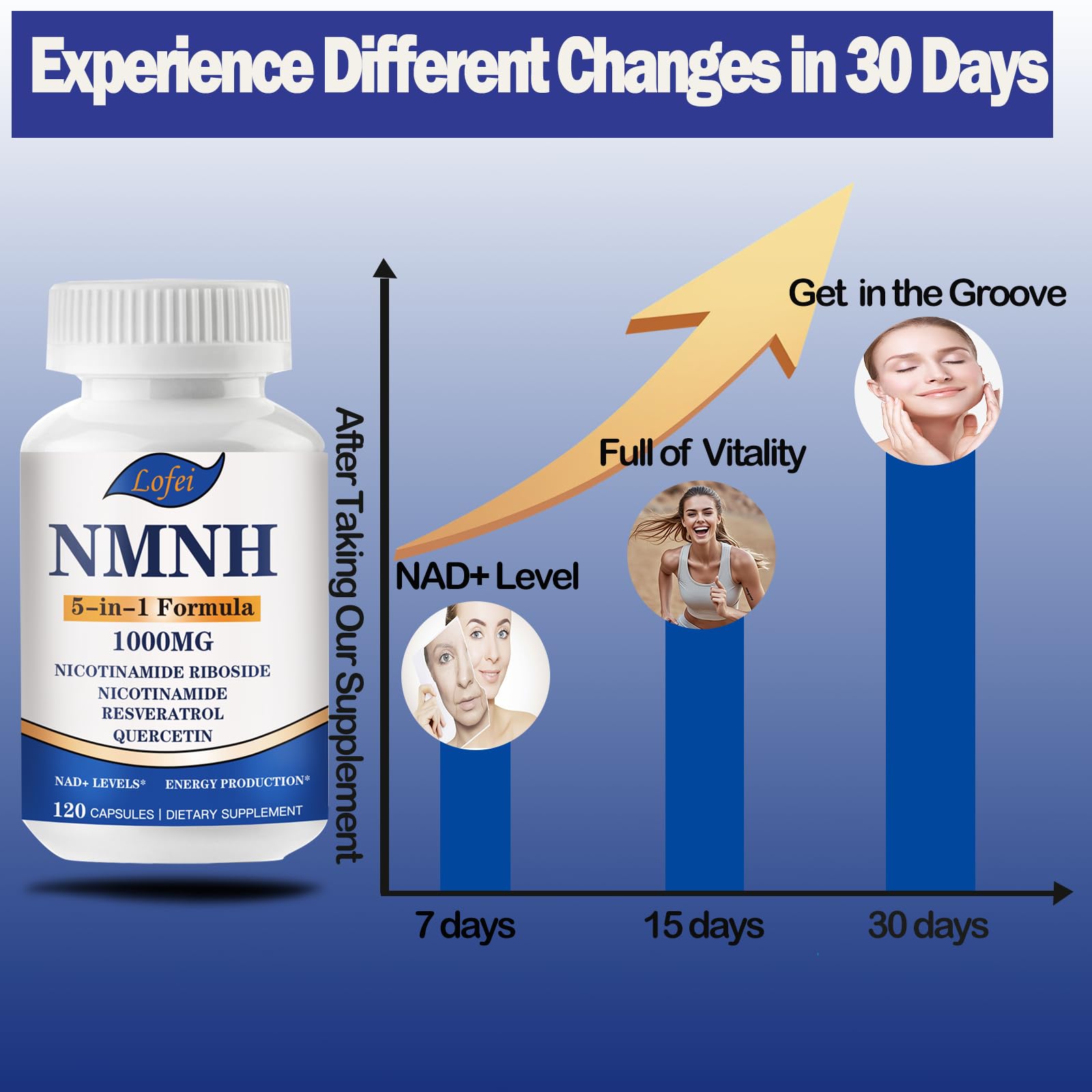 NMNH (Dihydronicotinamide Mononucleotide),NMNH Supplement 1000mg Pure Nicotinamide Mononucleotide Boosts NAD+ Levels, NAD Supplement,for Energy,Immune,Non-GMO, Gluten Free,120 Capsules LofeiAu supplements