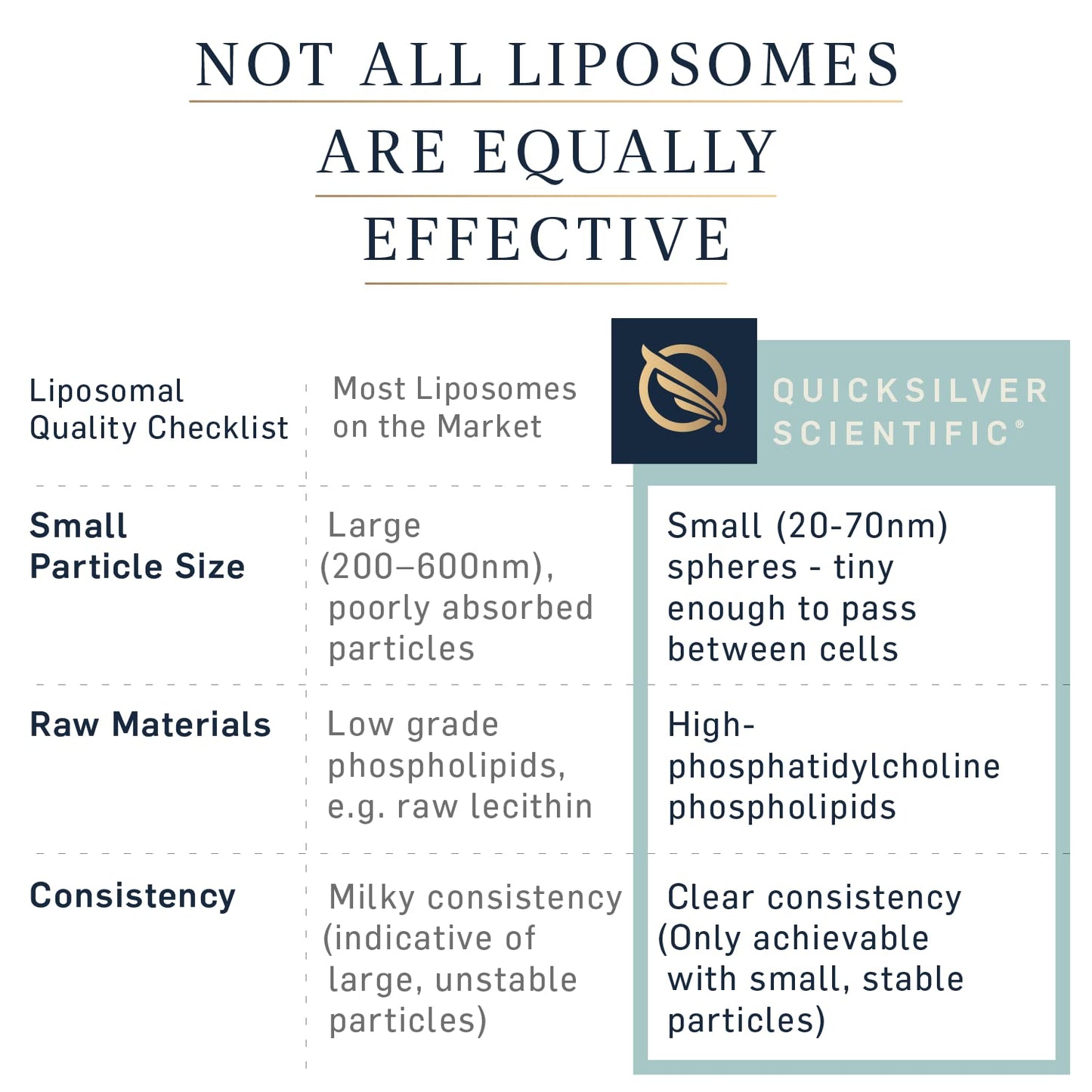 Quicksilver Scientific Liposomal GABA + L Theanine - Calm, Stress Response & Brain Support - Bioavailable GABA Supplement with L Theanine 100mg (1.7oz/50ml) Quicksilver ScientificUS supplements