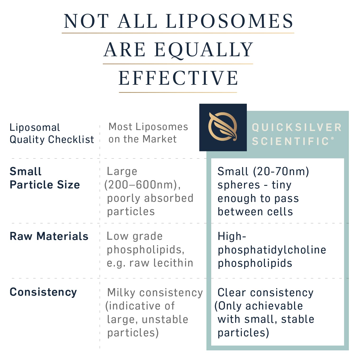 Quicksilver Scientific Liposomal GABA + L Theanine - Calm, Stress Response & Brain Support - Bioavailable GABA Supplement with L Theanine 100mg (1.7oz/50ml) Quicksilver ScientificUS supplements