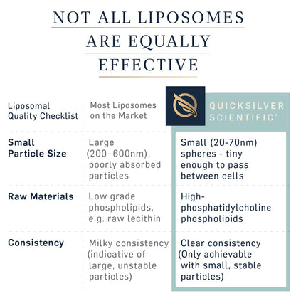 Quicksilver Scientific LipoCalm - Liposomal GABA with Herbs for Relaxation Support - Chamomile, Passionflower Herb & Skullcap Supplement for Peace of Mind & Sleep Calm Support (1.7oz / 50ml) Quicksilver ScientificUS supplements