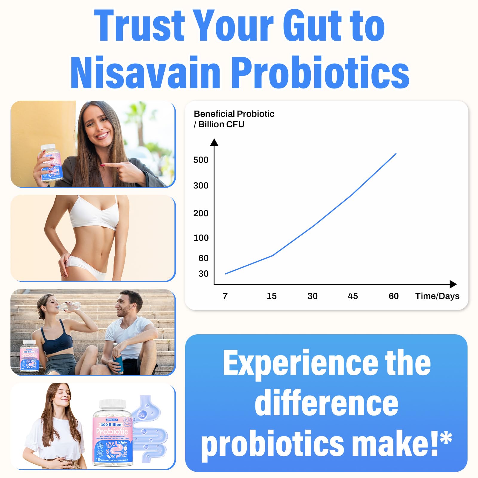 (180 Capsules) Probiotics for Women & Men, 5-in-1 Probiotic, Prebiotic, Postbiotic, Organic Herbs & 16 Digestive Enzymes Blend, 300 Billion CFU, Complete Gut Health, Digestive Health & Immune* NisavainAu supplements