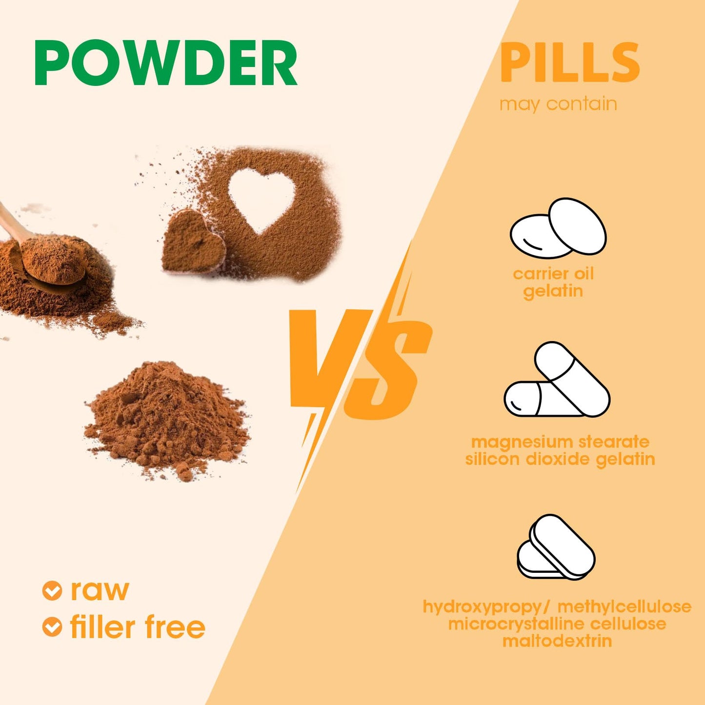 Mushroom Powder Blend (75 Servings), Ten Mushroom Supplement with Lions Mane MutsweetUS supplements