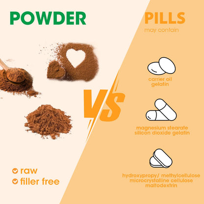 Mushroom Powder Blend (75 Servings), Ten Mushroom Supplement with Lions Mane MutsweetUS supplements