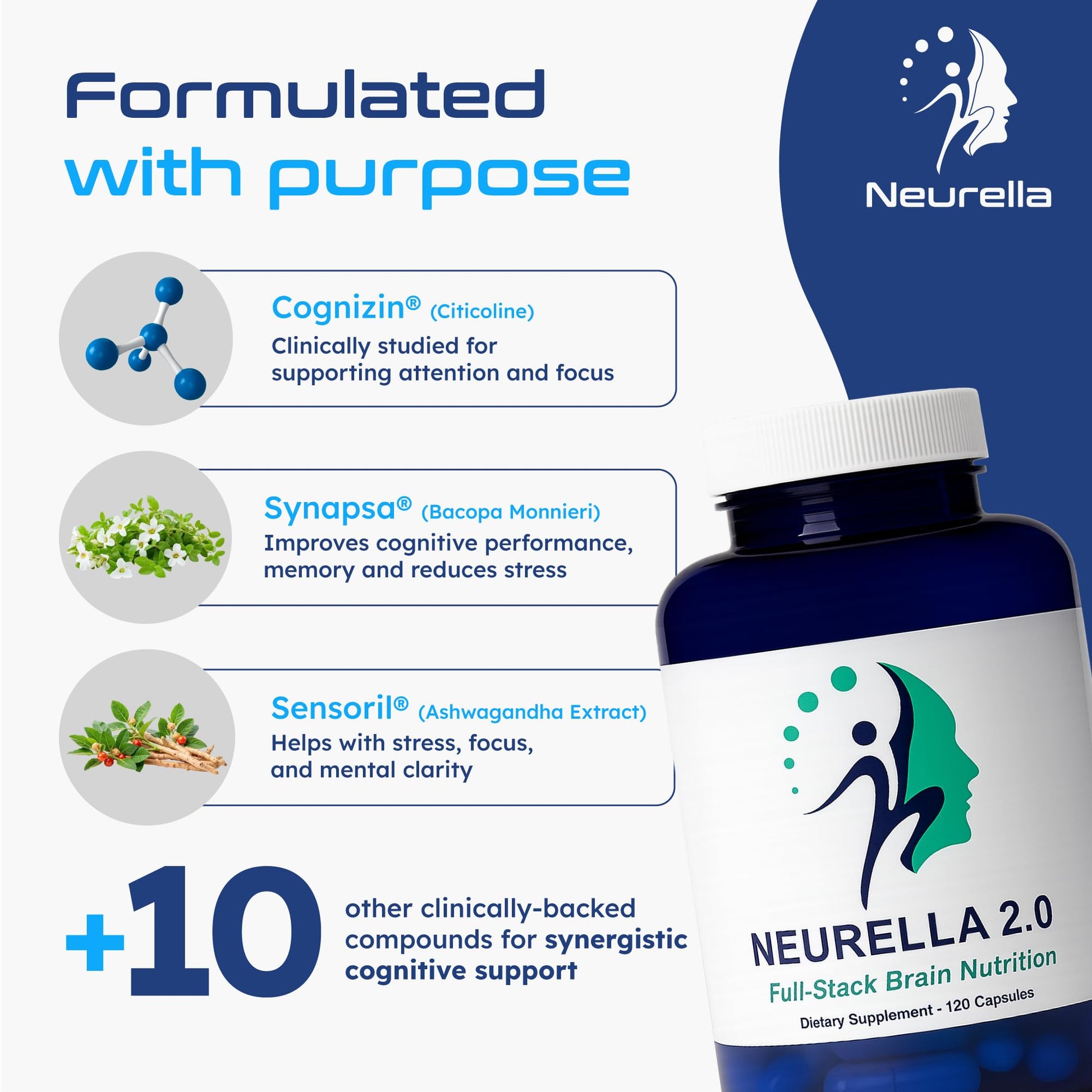 Neurella 2.0 Nootropic Brain Supplement – Adult Cognitive Health & Neuro Support, Brain Supplements for Memory and Focus with NAC Supplement, Ashwagandha & B12 Vitamins for Women & Men, 120 Capsules NeurellaAu supplements