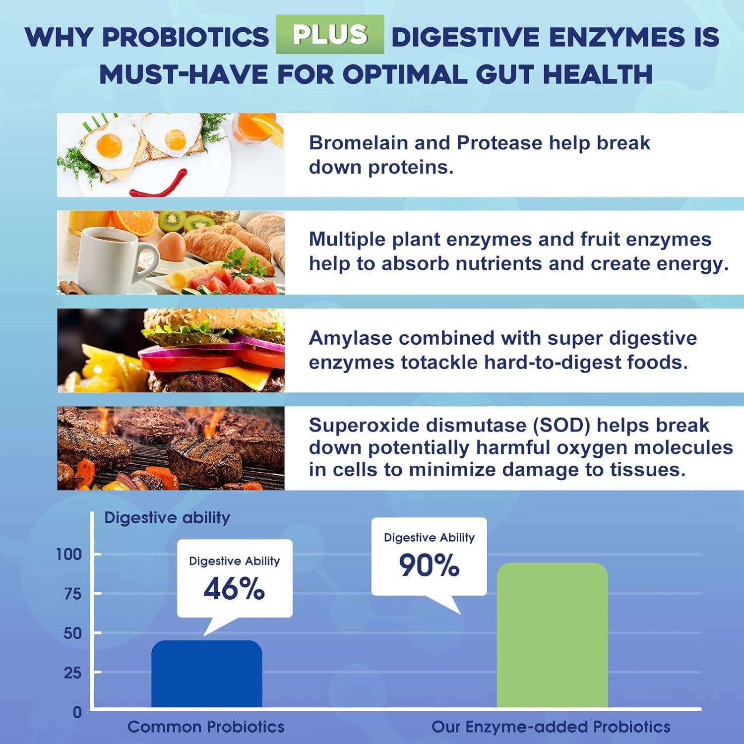 Probiotics for Women & Men - 100 Billion Plus Digestive Enzymes & Prebiotics, Highest Potency 3-in-1 Complete Probiotics for Digestive Health, Immune Support ZEBORAAu supplements