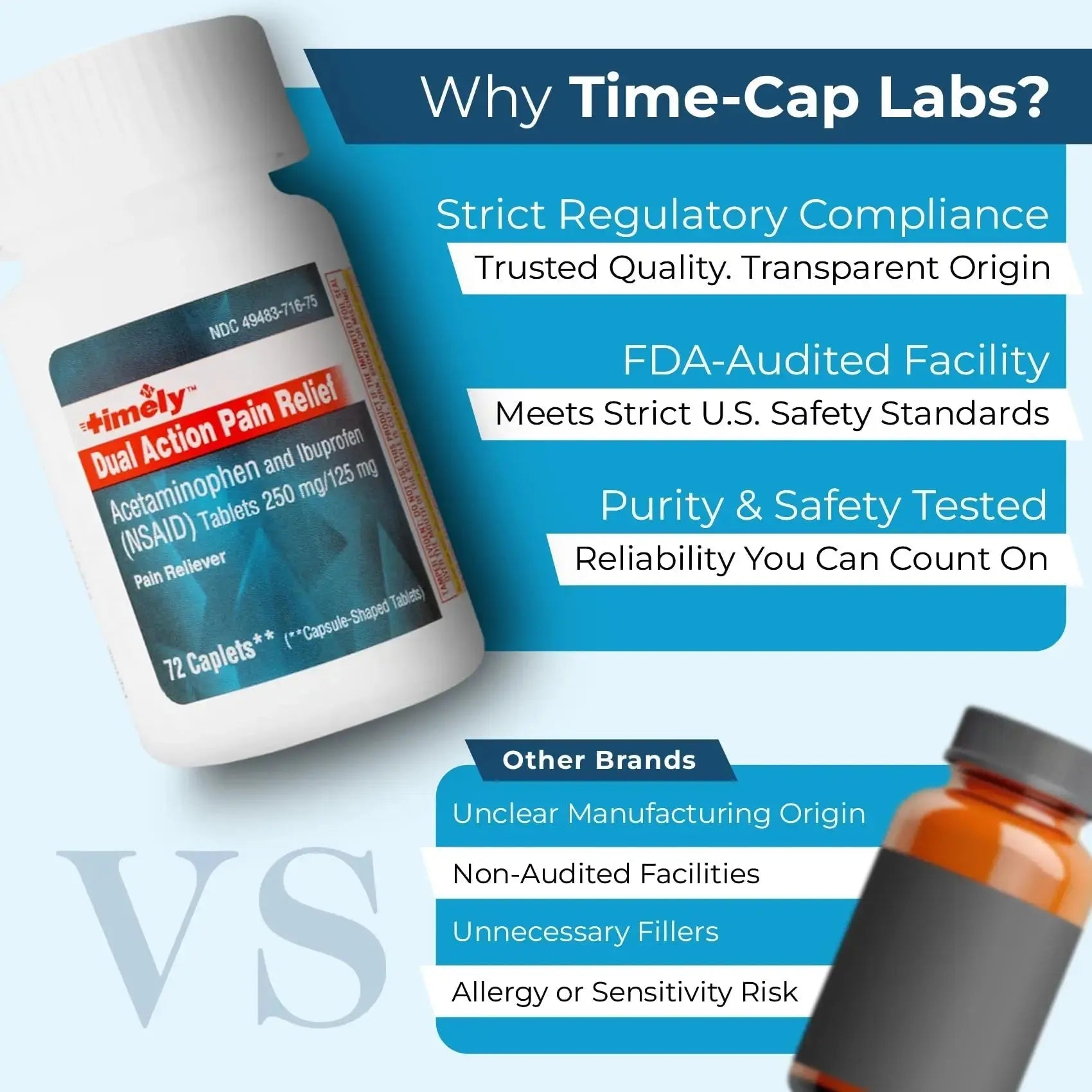 TIME-Cap Labs Dual Action Pain Reliever Acetaminophen 250mg & Ibuprofen 125mg – Back Pain, Arthritis & Headache Relief – National Brand Equivalent, Factory Direct NSAID - 72 Caplets TIME-CAP LABS, INC.Au supplements