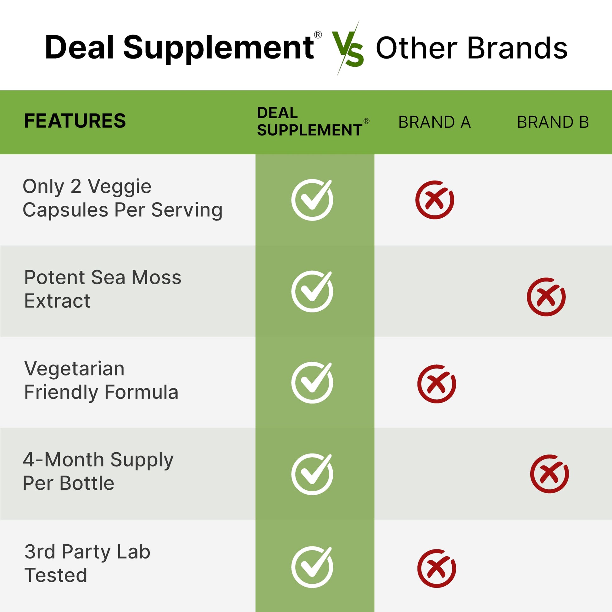 DEAL SUPPLEMENT Irish Sea Moss 240 Veggie Capsules – 14 Superfood Complex with Black Seed Oil, Ashwagandha, & Ginger DEAL SUPPLEMENTAu supplements