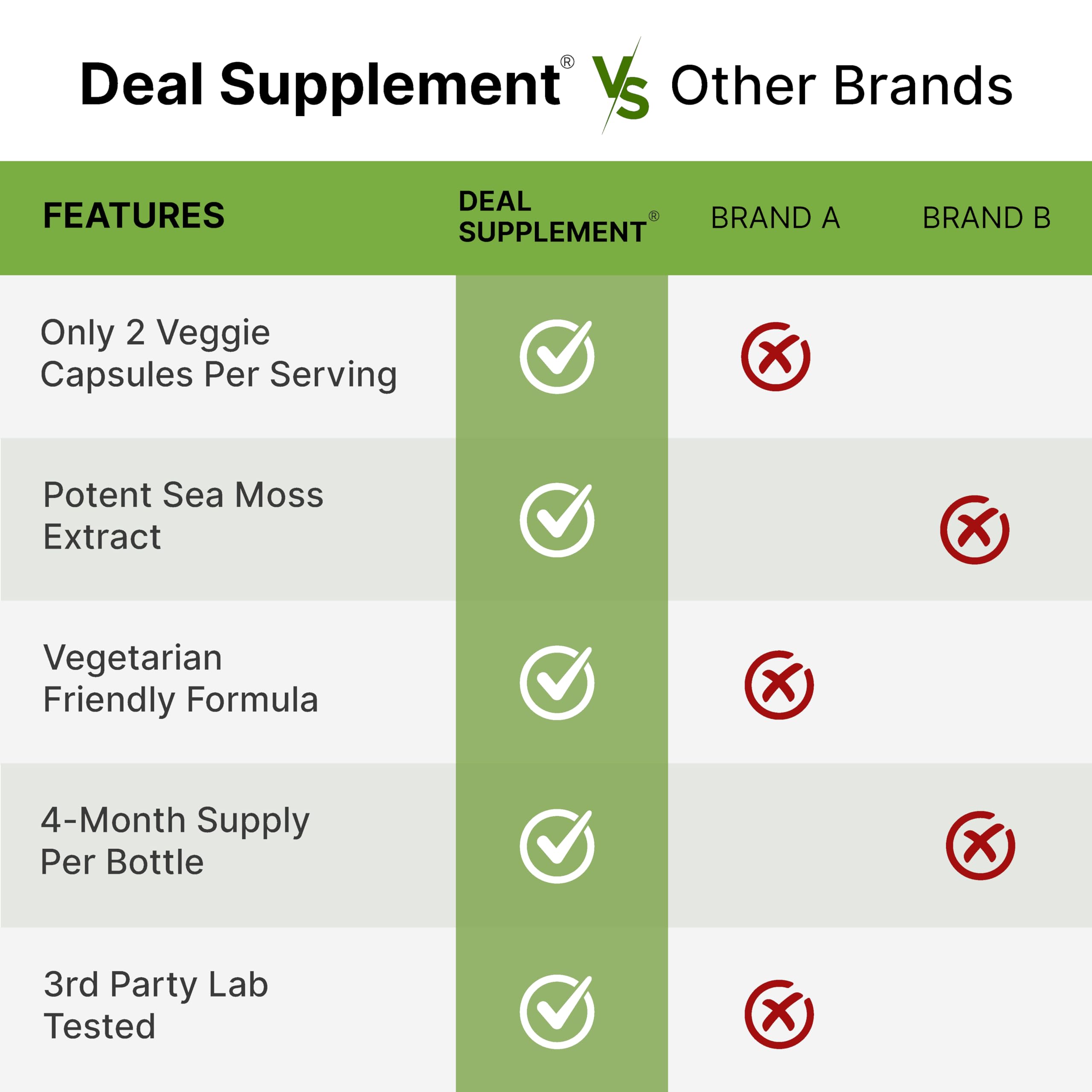 DEAL SUPPLEMENT Irish Sea Moss 240 Veggie Capsules – 14 Superfood Complex with Black Seed Oil, Ashwagandha, & Ginger DEAL SUPPLEMENTAu supplements