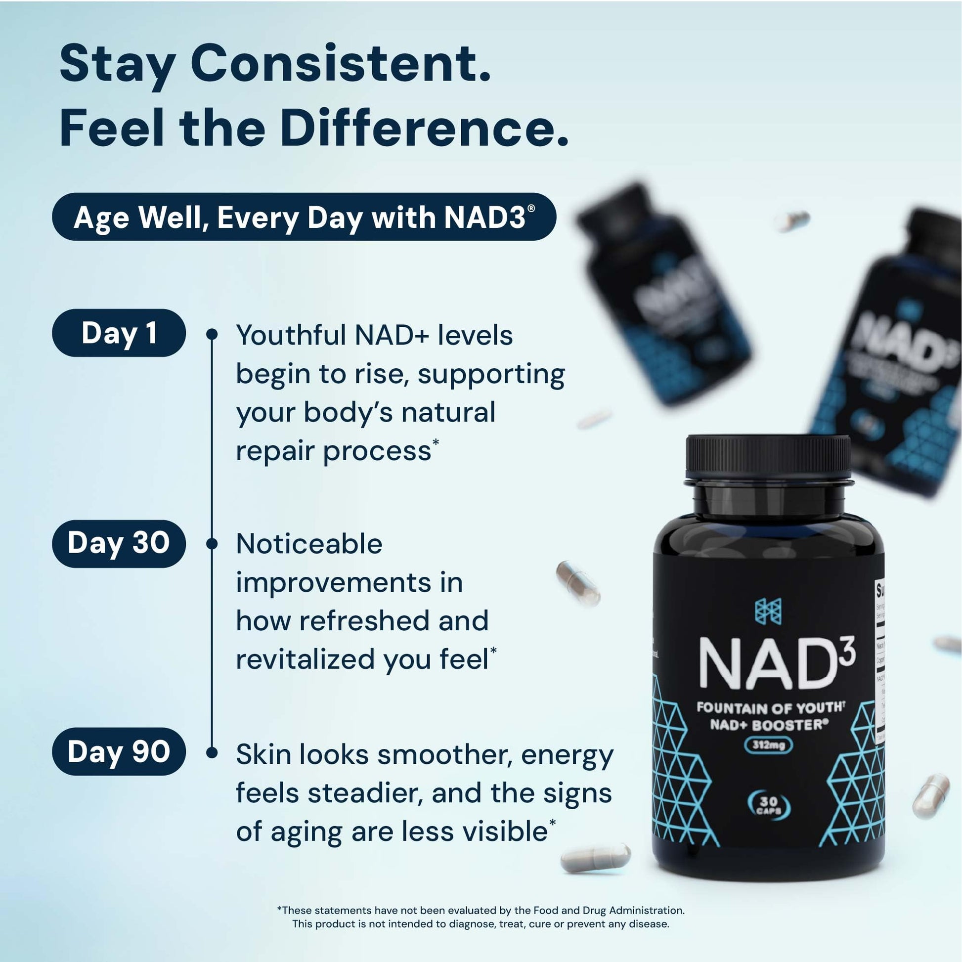 HPN NAD+ Booster – Nicotinamide Riboside Alternative (NAD3) for Men & Women | Anti Aging NRF2 Activator, 312 mg per Serving – Natural Energy Supplement for Longevity & Cellular Health, 30 Veggie Pills HPNAu supplements