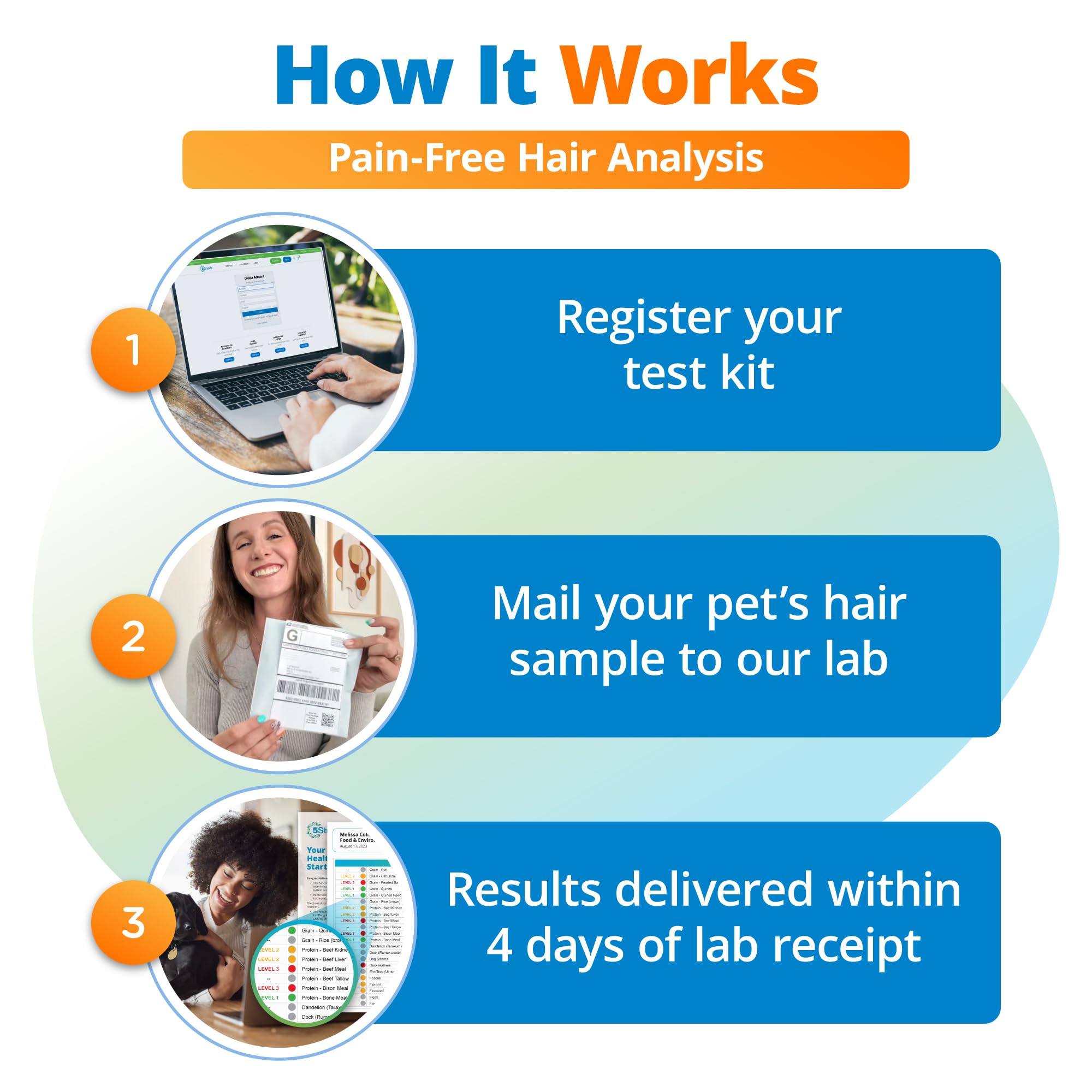 5Strands Raw & Fresh Pet Food Intolerance Test, at Home Gut Health Test for Dogs & Cats, 400+ Raw & Gently Cooked Fresh Food Items Tested, Accurate for All Ages & Breeds, Fast 4 Day Results 5StrandsAu supplements
