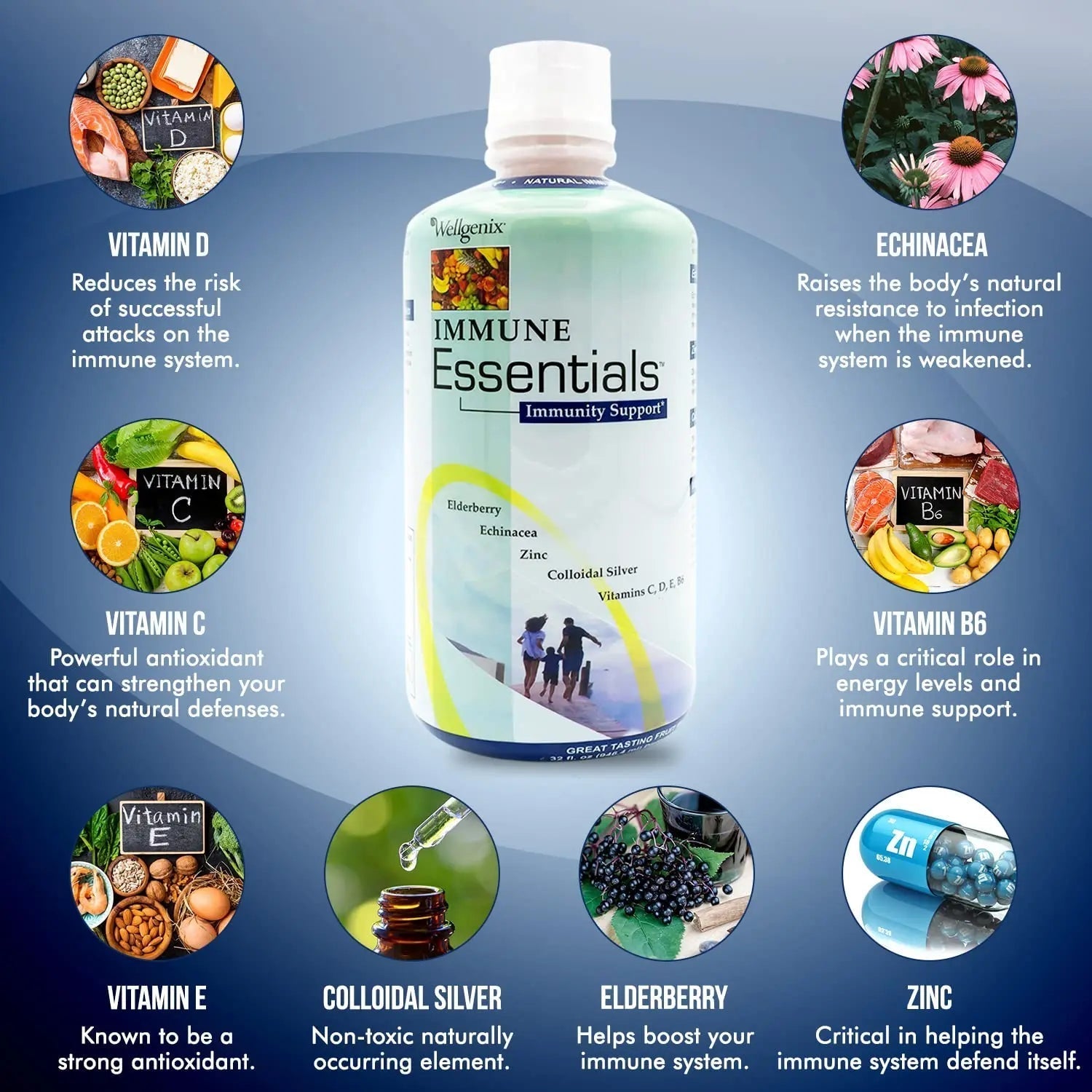 Wellgenix Immune Essentials - Multivitamin Liquid for Men, Women & Kids - Vegan Supplement with Vitamins C, D Elderberry Zinc WellgenixAu supplements