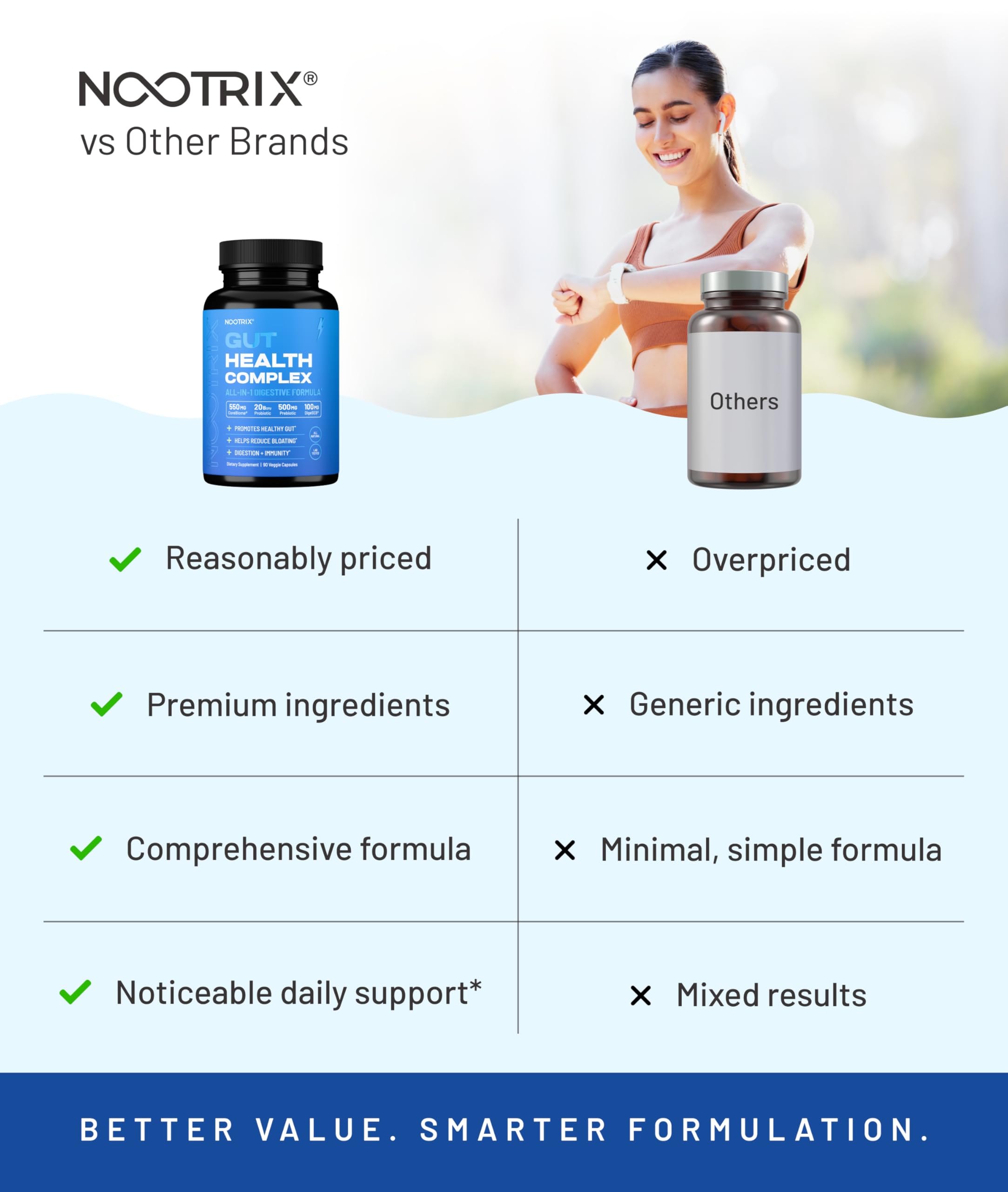 Nootrix Health Complex Supplement | Probiotics for Gut Health, Colon Cleanse & Bloating Relief | Promotes Healthy Digestion | Digestive Enzymes, Postbiotics & Prebiotics | 90 Capsules NootrixAu supplements