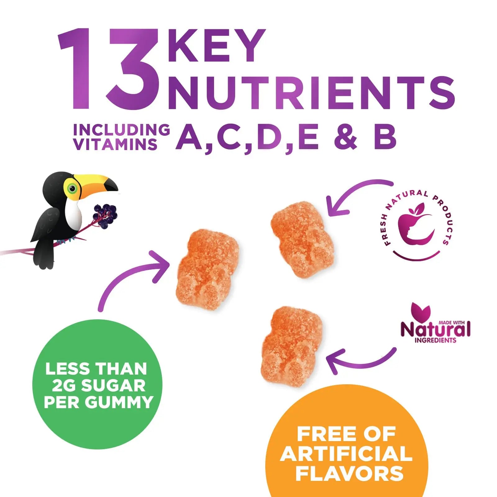Multivitamin for Kids - Complete Daily Children's Multi Vitamin Gummies with Vitamin D, B Vitamins, Zinc & More - Energy, Memory Focus Nature's NutritionAu supplements