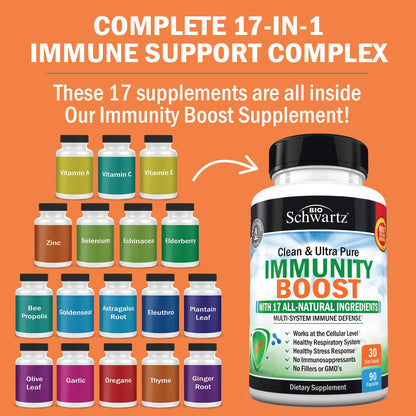 Immune Support Supplement with Vitamin C 1000mg Zinc Elderberry Extract Ginger BioSchwartzUS supplements