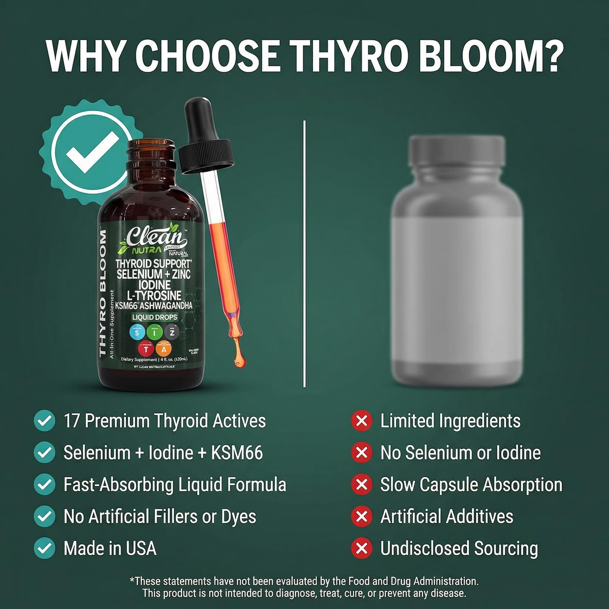 Clean Nutra Thyroid Support Drops Selenium Zinc Iodine L Tyrosine KSM66 Ashwagandha Vitamin D3 B12 A C Turmeric Kelp Schisandra Guggul Cayenne Basil Liquid Supplement Folate Copper Thyro Bloom Drop Clean NutraceuticalsAu supplements