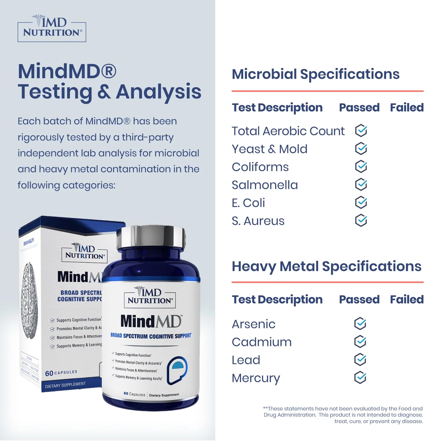 1MD Nutrition MindMD - Brain Supplement for Memory and Focus - Bacopa Monnieri for Nootropic Brain Support - Brain Health Supplement for Adults - with Vitamin B6 & Green Tea Extract - 60 Caps 1MD NutritionAu supplements