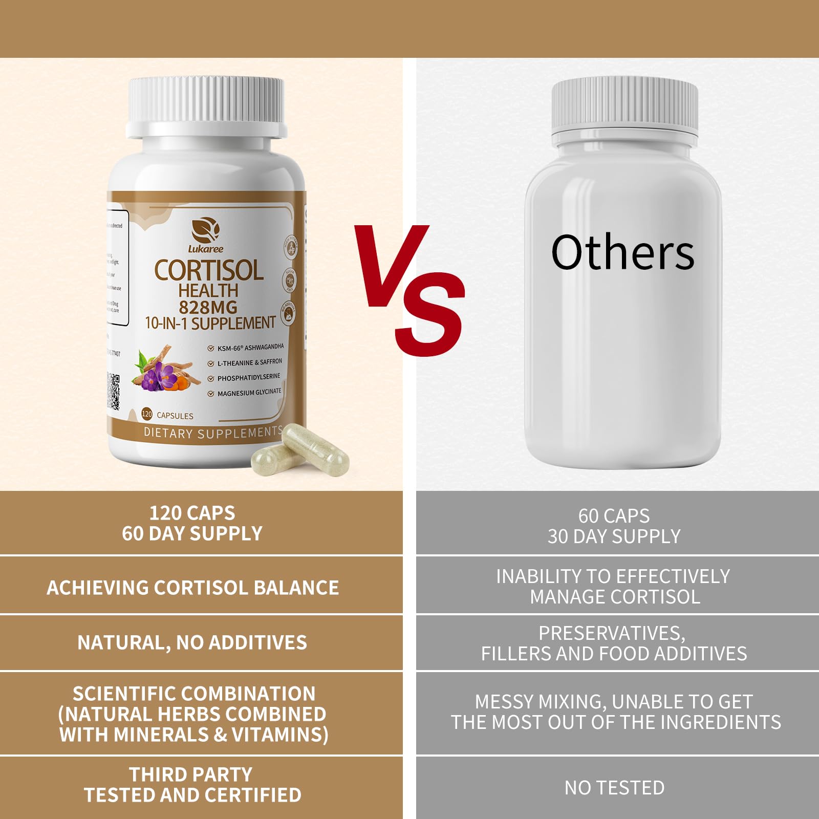 10-IN-1 Cortisol Supplements w/ KSM-66® Ashwagandha 300mg + L-Theanine 250mg, Magnesium Glycinate, Saffron, Phosphatidylserine, Turmeric & Vitamin C D3 B6 B5, For Women Men, 120 Capsules 60-Day Supply LukareeAu supplements
