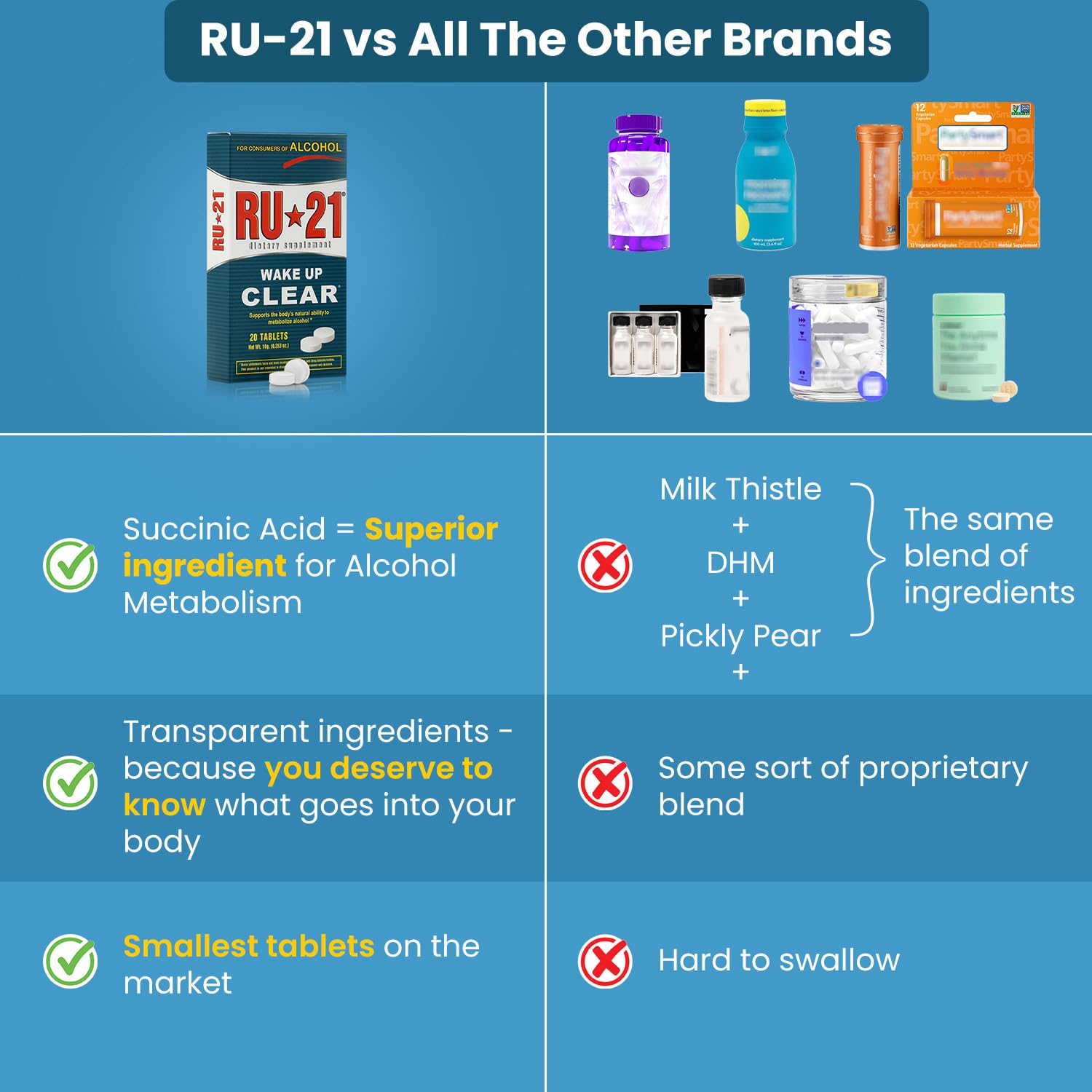 RU-21 The Supplement for When You Want to Drink & Go to Work The Next Morning | Feel Better After Celebrating & Support Your Liver | Trusted for 23+ Years | Made in USA (20 Pills, 10 Servings) RU-21Au supplements