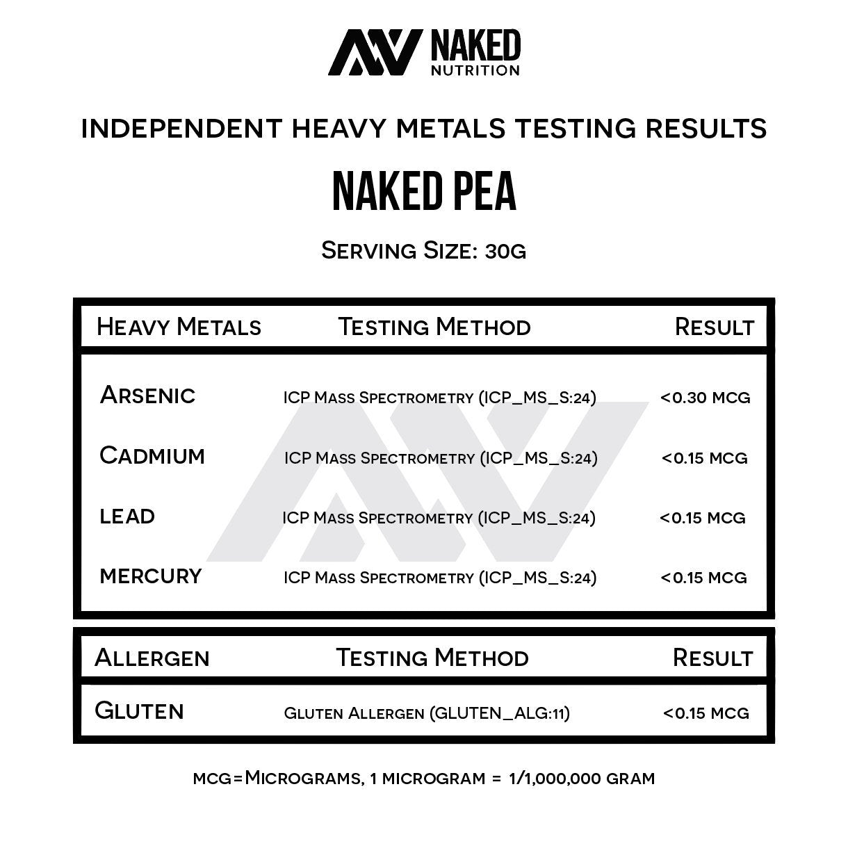 NAKED Pea - 5LB 100% Pea Protein Powder from North American Farms - Unflavored NAKEDUS supplements