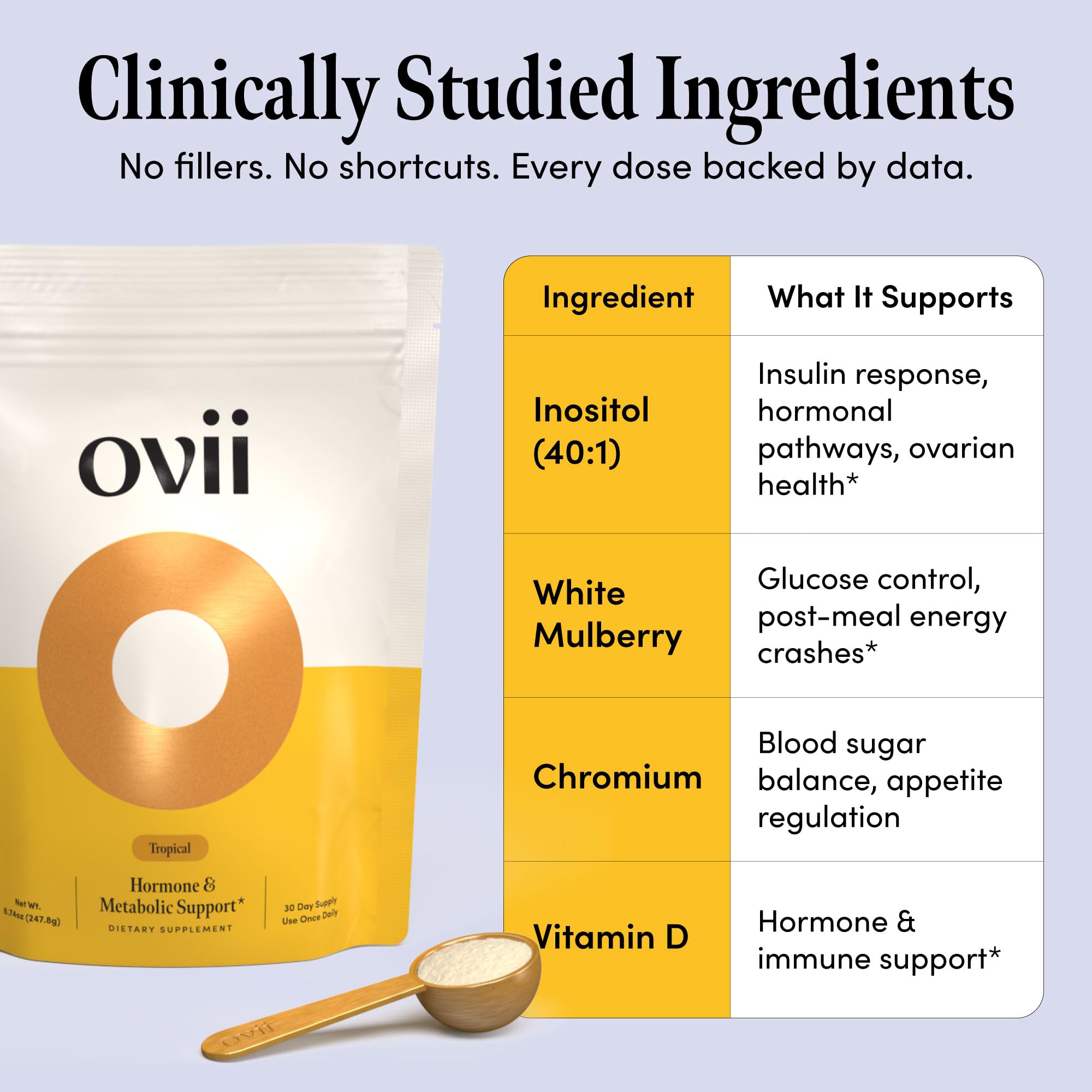 Ovii Metabolic Support for Women – Reducose® White Mulberry with Myo-Inositol & D-Chiro Inositol 40:1 Blend – Hormone Balance, Glucose Support & Appetite Control Supplement – 30 Servings, Tropical OviiAu supplements