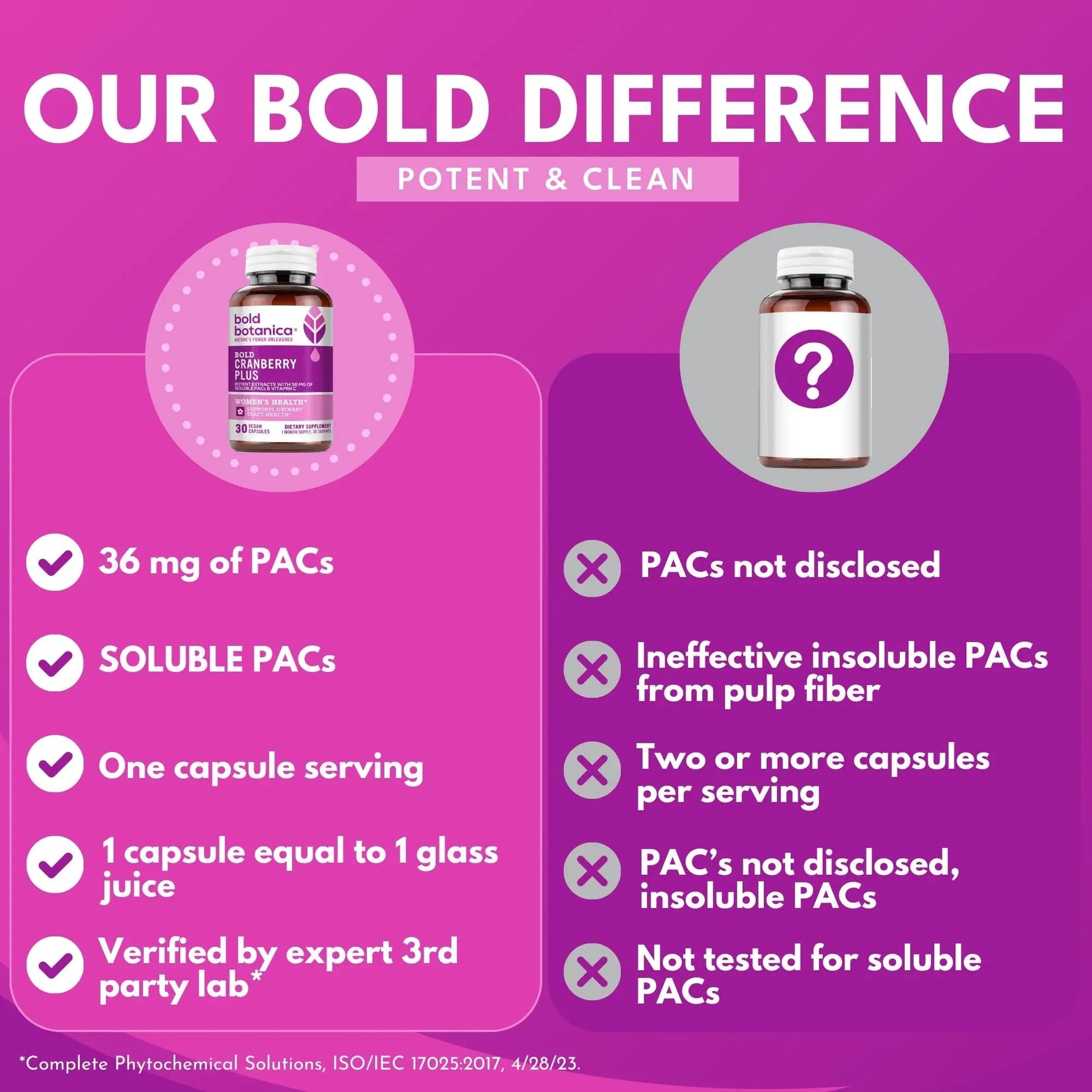 Bold Cranberry Plus Capsules - 100% Soluble 36mg PACs - Cranberry Pills for Women & Men with Urinary Tract Support, Non-GMO Vitamin C — 30 Vegan Capsules, 1 Month Supply Bold BotanicaAu supplements