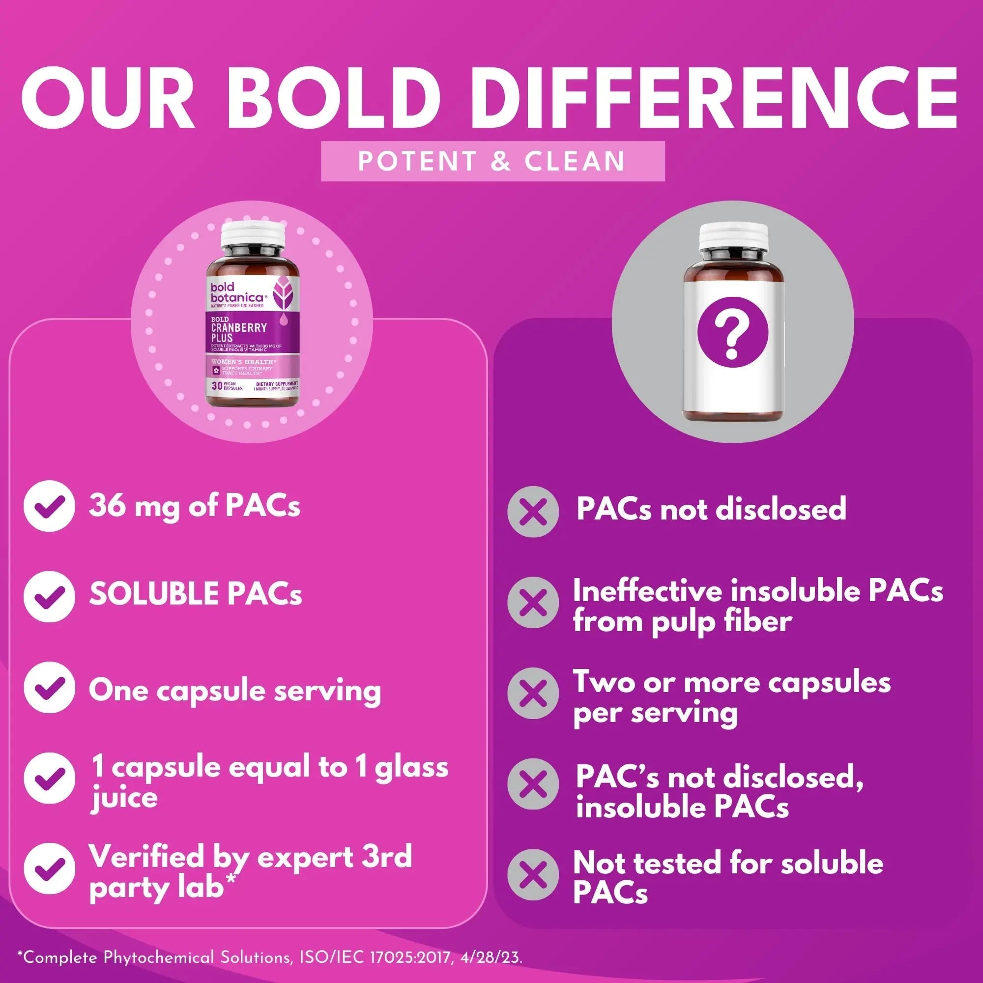 Bold Cranberry Plus Capsules - 100% Soluble 36mg PACs - Cranberry Pills for Women & Men with Urinary Tract Support, Non-GMO Vitamin C — 30 Vegan Capsules, 1 Month Supply Bold BotanicaAu supplements