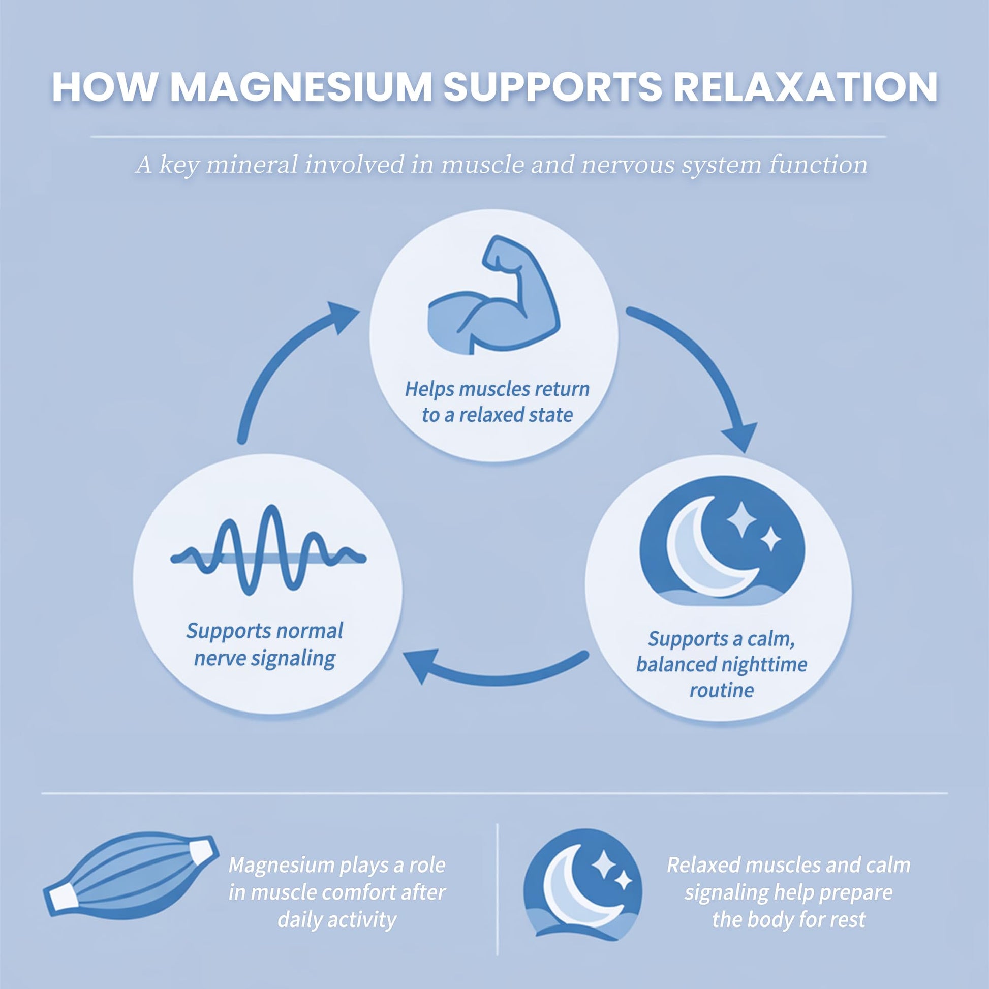 Liquid Magnesium Glycinate Drops for Nighttime Sleep & Calm Support, Triple Chelated Magnesium Complex with L-Theanine & GABA, Pre-Dissolved Liquid for Gentle Absorption, Strawberry Flavor, 2 Fl Oz iMATCHMEAu supplements
