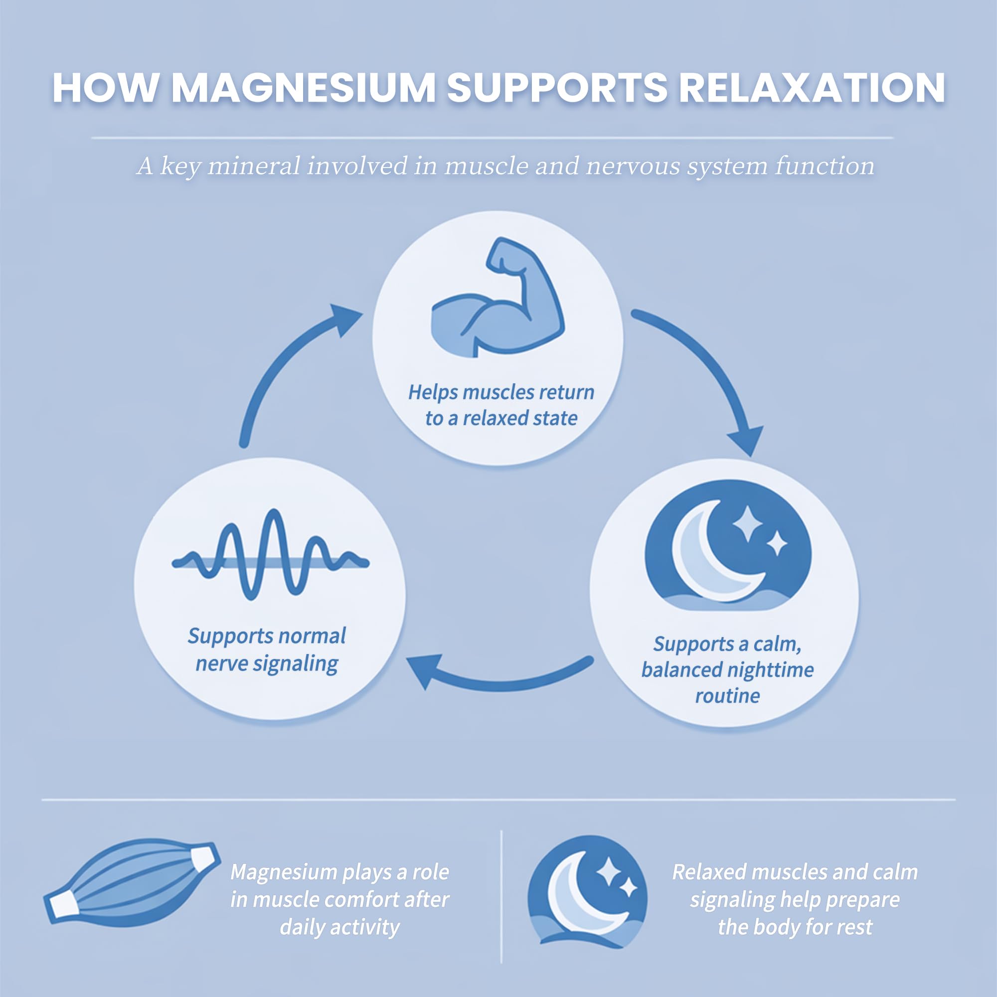 Liquid Magnesium Glycinate Drops for Nighttime Sleep & Calm Support, Triple Chelated Magnesium Complex with L-Theanine & GABA, Pre-Dissolved Liquid for Gentle Absorption, Strawberry Flavor, 2 Fl Oz iMATCHMEAu supplements