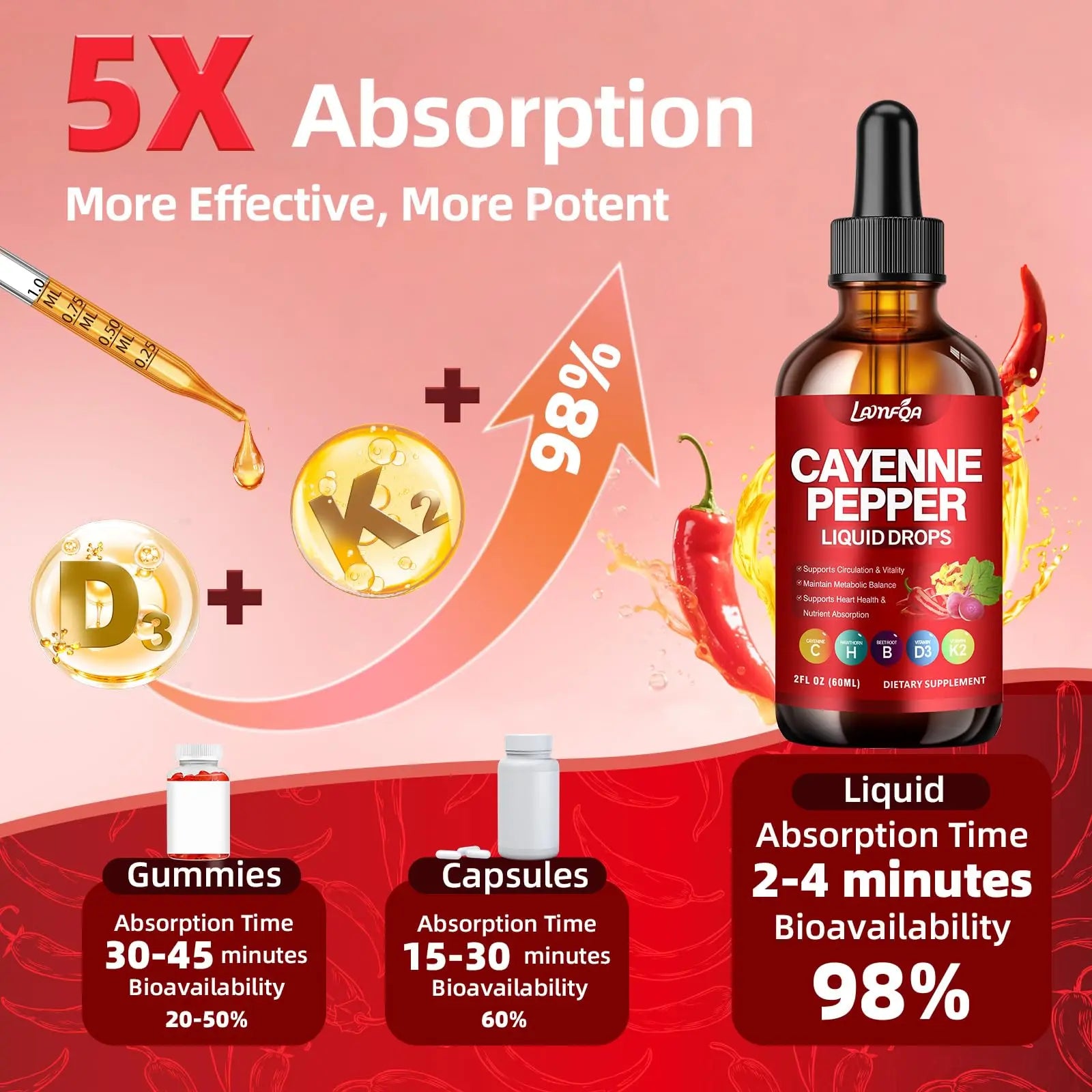 Cayenne Pepper Liquid Drops - Potent Blend with Hawthorn Berry, Turmeric Curcumin, Vitamin D3 K2, Beet Root & Panax Ginseng - Vegan, Non-GMO, High Absorbed Gentle Formula - 2 OZ LAMFQAnz supplements