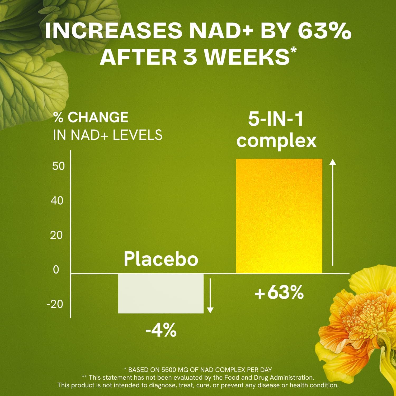 Liposomal NAD Supplement for Women w/Noni | 5-in-1 NAD Resveratrol Supplement w/Berberine & Quercetin | Pure NMN Powder Alternative | Supports Anti Aging & NAD+ Levels | 60 caps - 1 Pack Resurrected HealthAu supplements