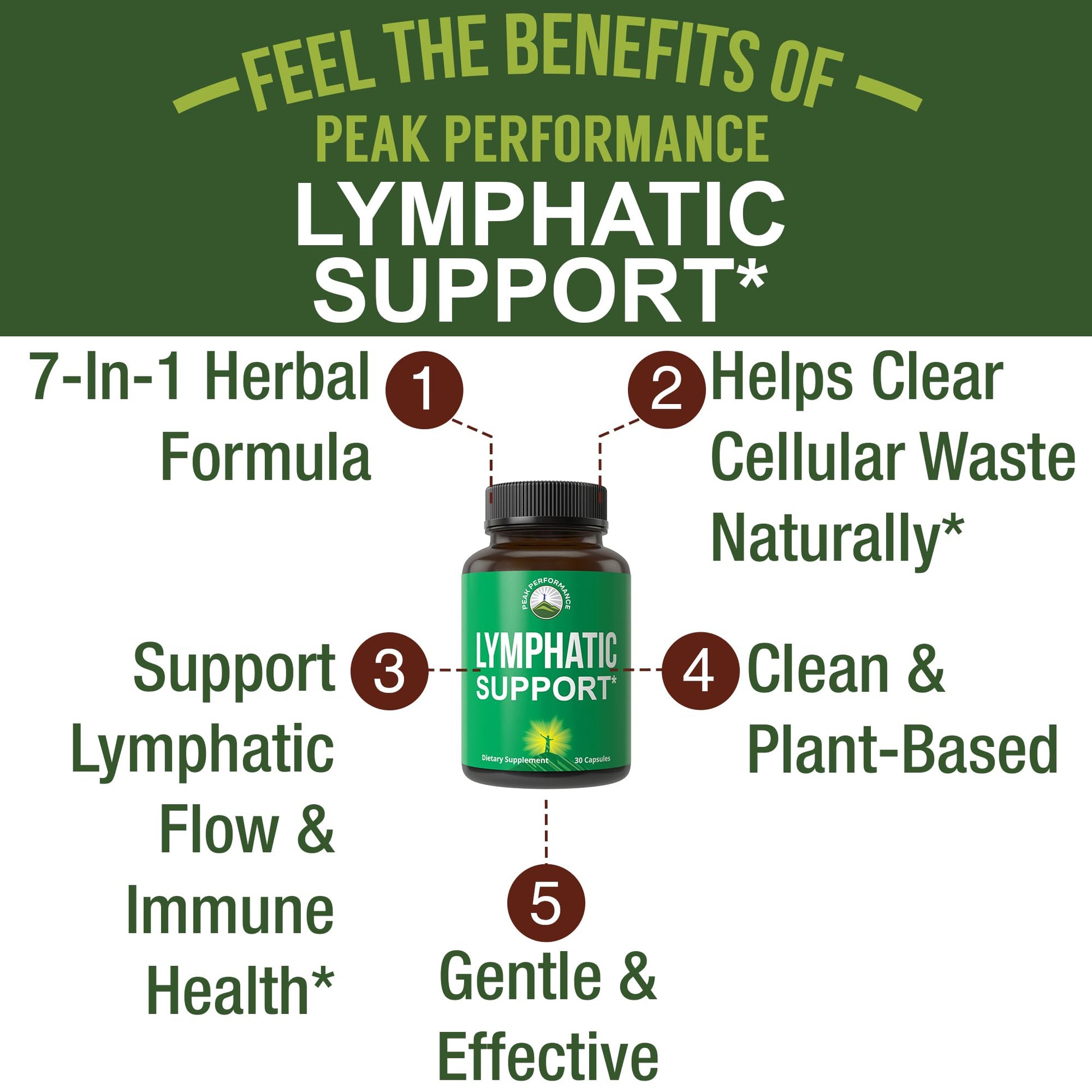 Lymphatic Drainage Supplement. 7-in-1 Lymph System Support Capsules to Detox & Cleanse. with Vegan Ingredients Echinacea Root, Red Clover Blossom, Burdock Root, Red Root, Licorice Root for Women, Men Peak PerformanceAu supplements