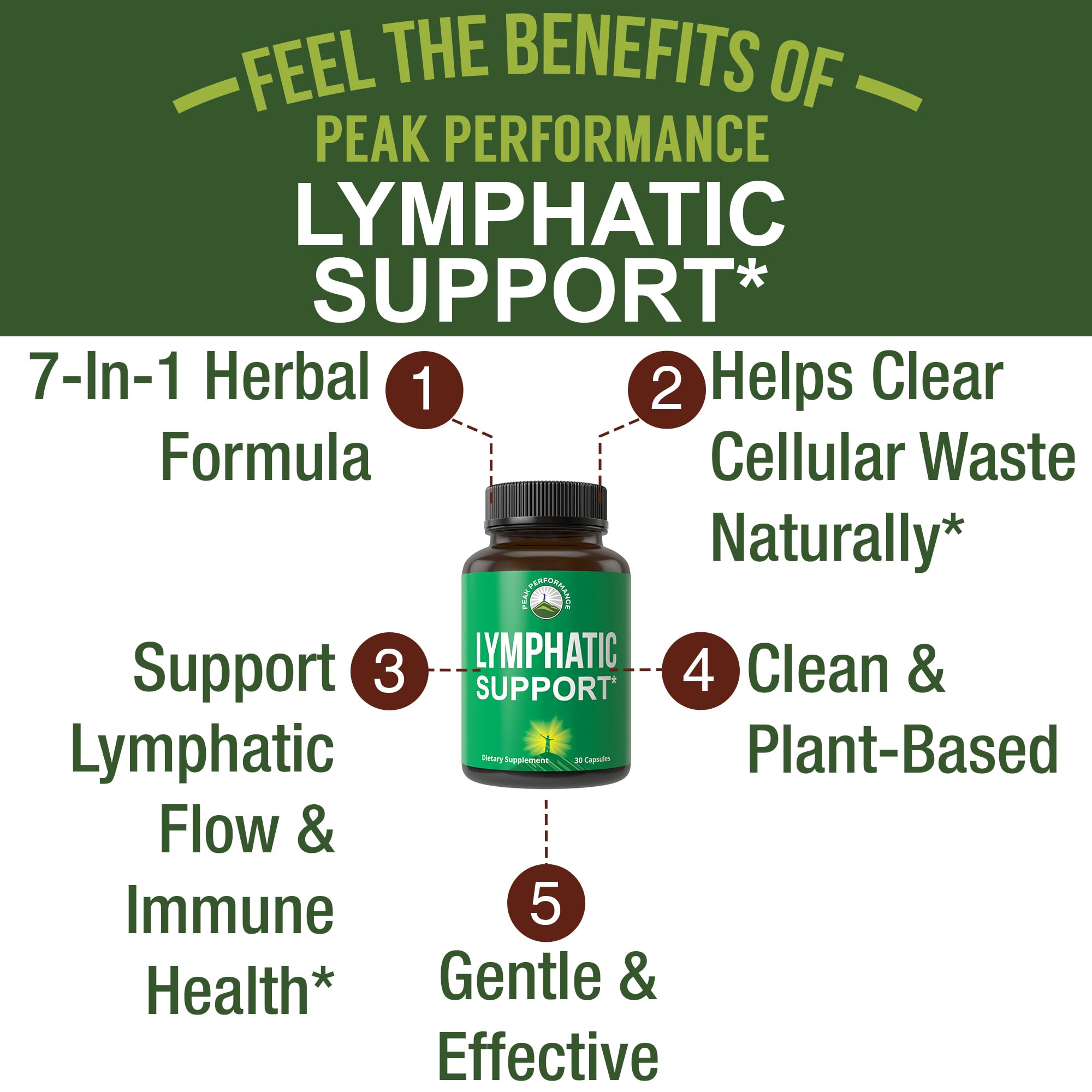 Lymphatic Drainage Supplement. 7-in-1 Lymph System Support Capsules to Detox & Cleanse. with Vegan Ingredients Echinacea Root, Red Clover Blossom, Burdock Root, Red Root, Licorice Root for Women, Men Peak PerformanceAu supplements