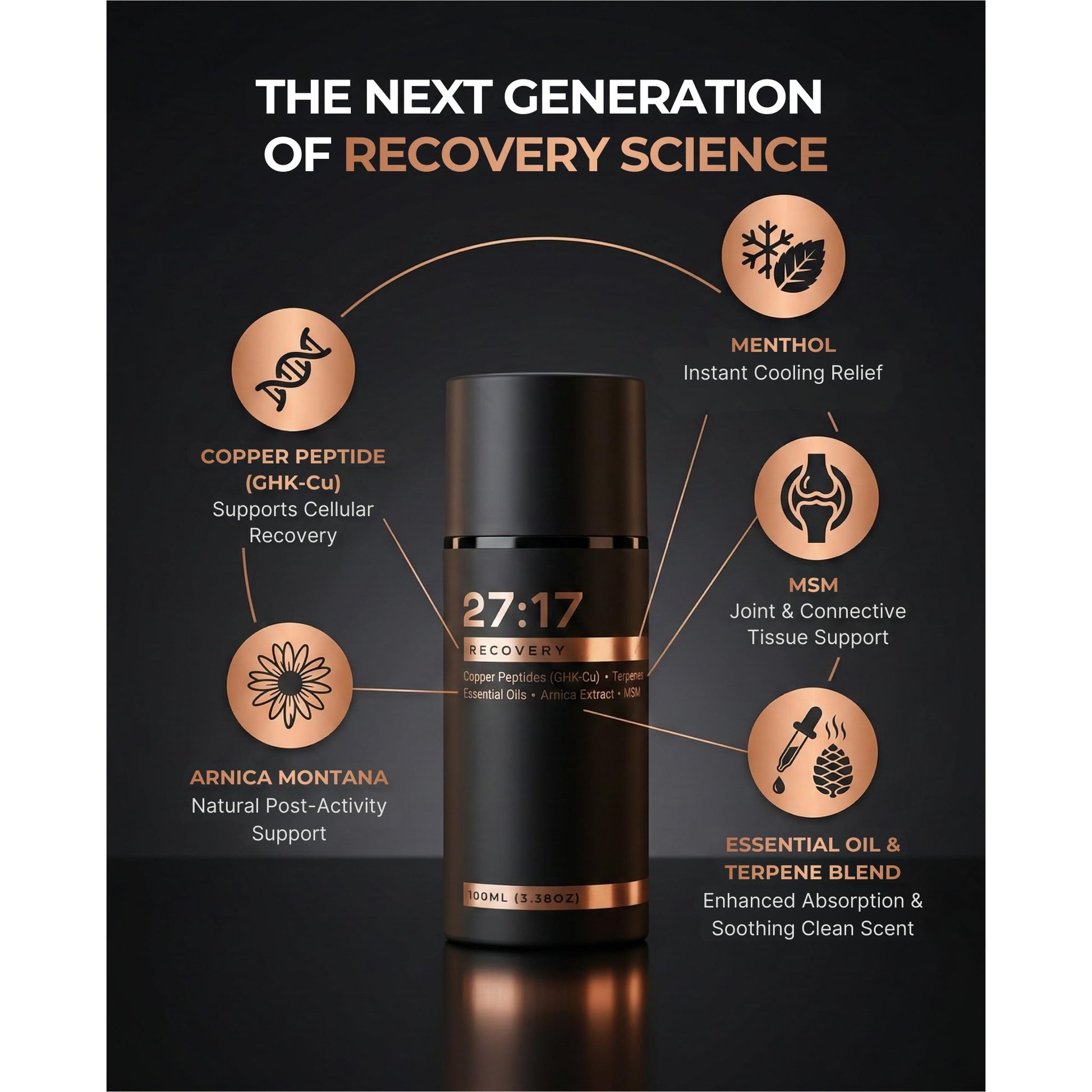 27:17 Recovery - Joint and Muscle Recovery Cream with Copper Peptide (GHK-Cu), Arnica and MSM - Fast-Absorbing Lotion for Post-Workout and Daily Recovery - Non-Greasy, Made in USA (3.38 fl oz / 100ml) 27:17Au supplements