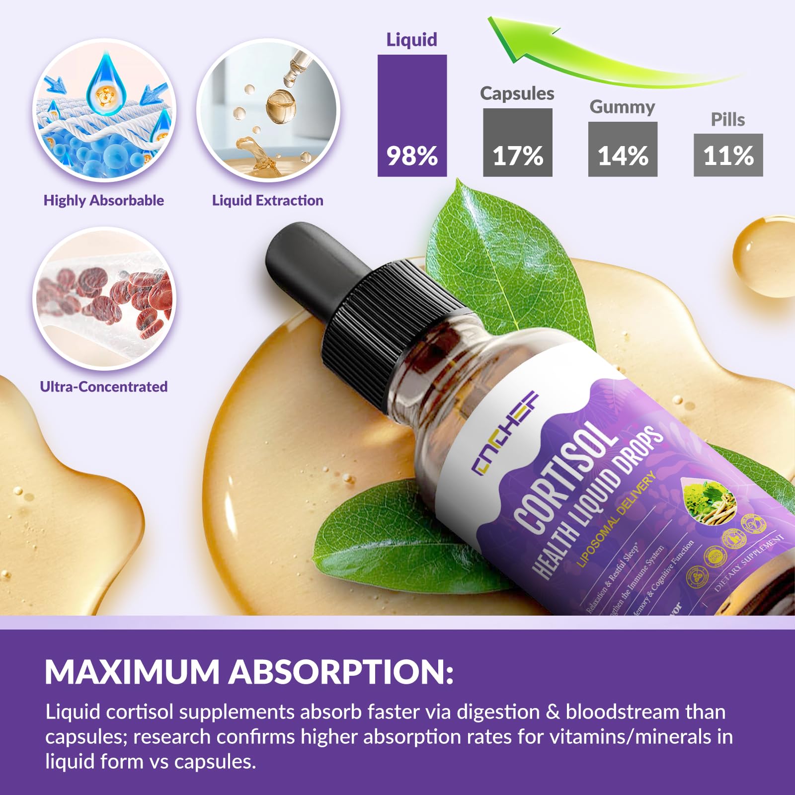 Cortisol Supplement Liquid Drops, Hormone Balance for Women Men Cortisol Detox with Magnesium Glycinate, L-Theanine, Rhodiola Rosea, Ashwagandha, Phosphatidylserine, Mood Focus, Sleep Support, 2 Fl Oz CNCHEFAu supplements