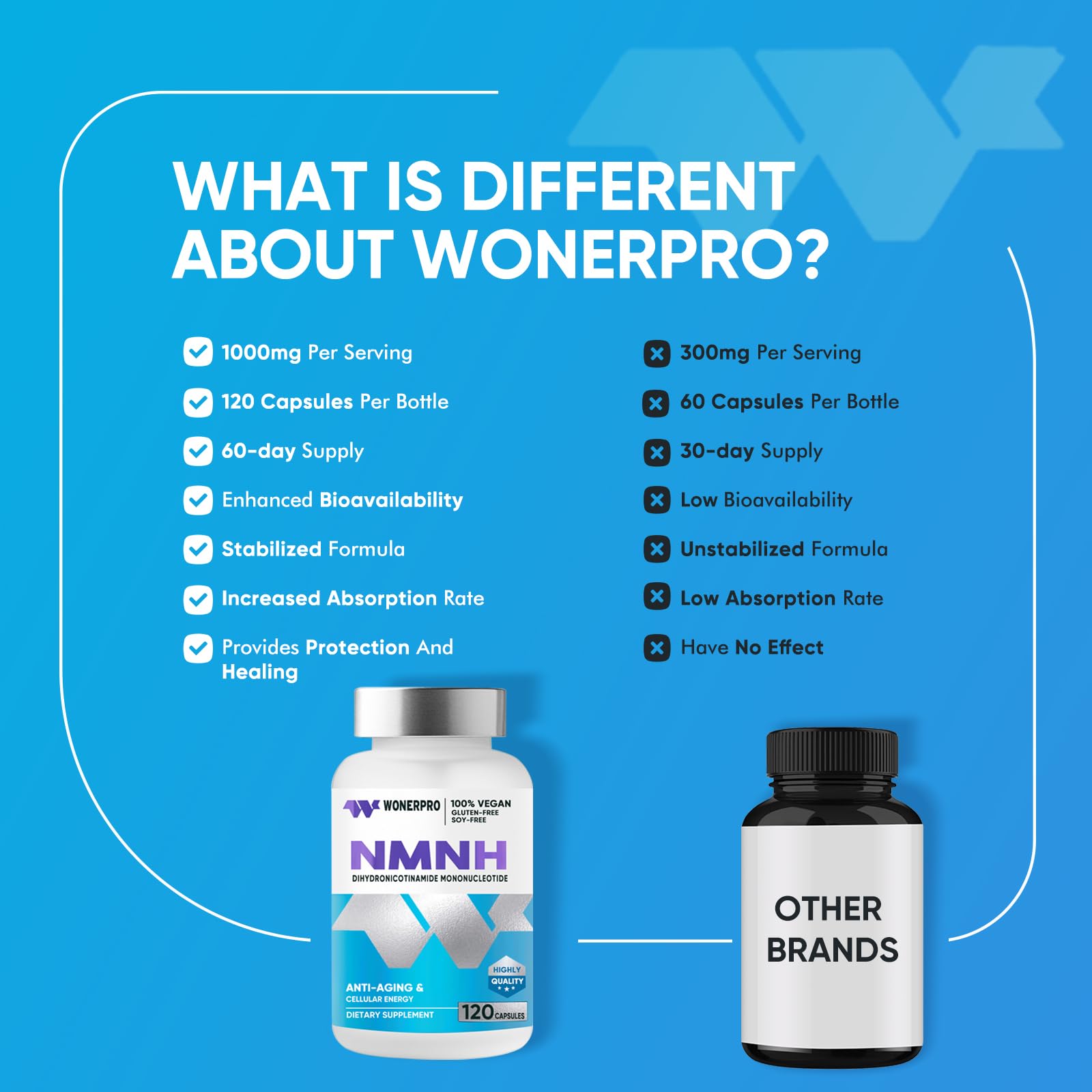 WONERPRO NMNH (NMN Supplement Alternative)，1000mg Per Serving NAD Supplement to Boost NAD+ Levels as We Age, for Anti Aging, Energy, Focus - 120 Capsule WONERPROAu supplements